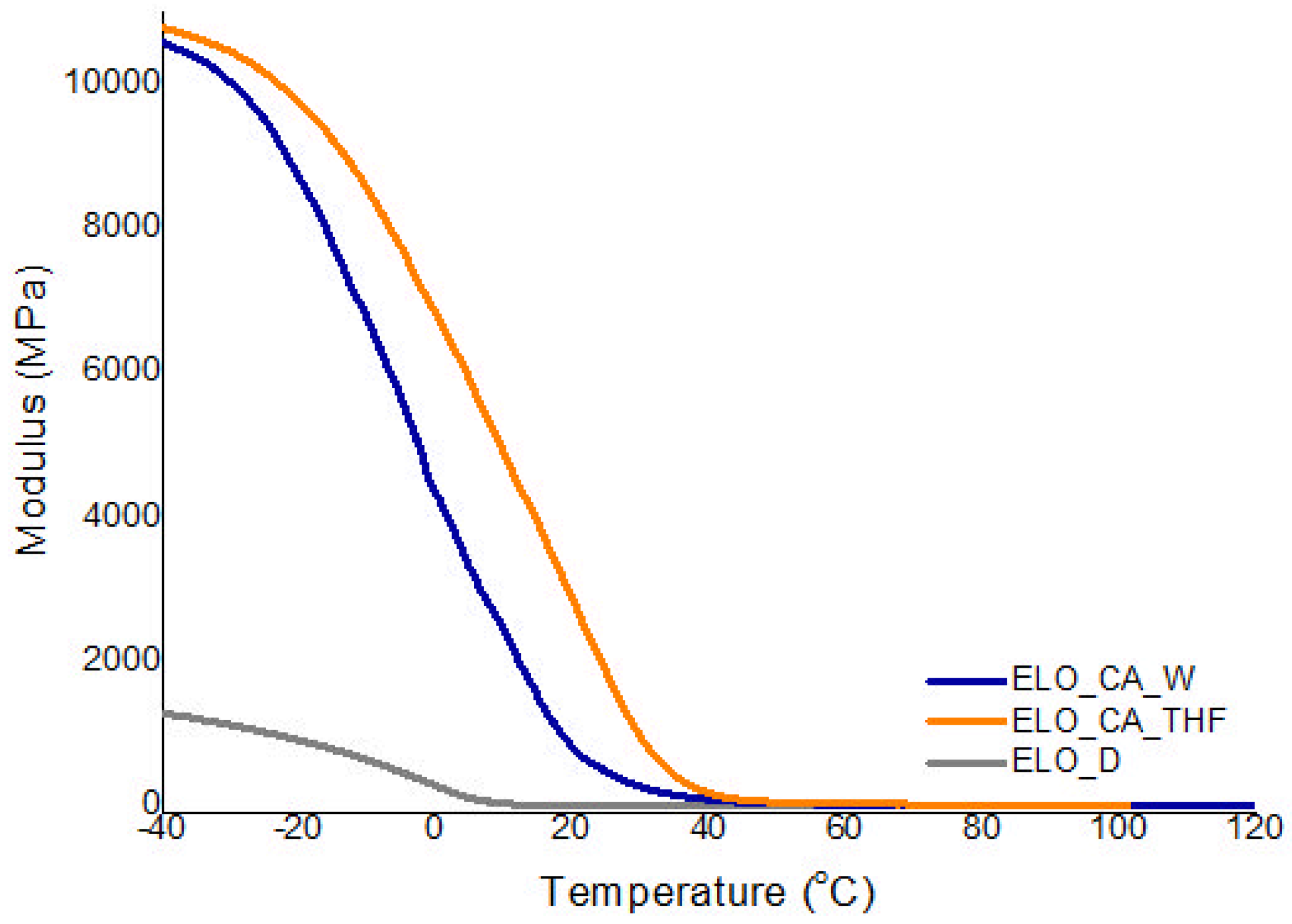 Polymers 14 04212 g006