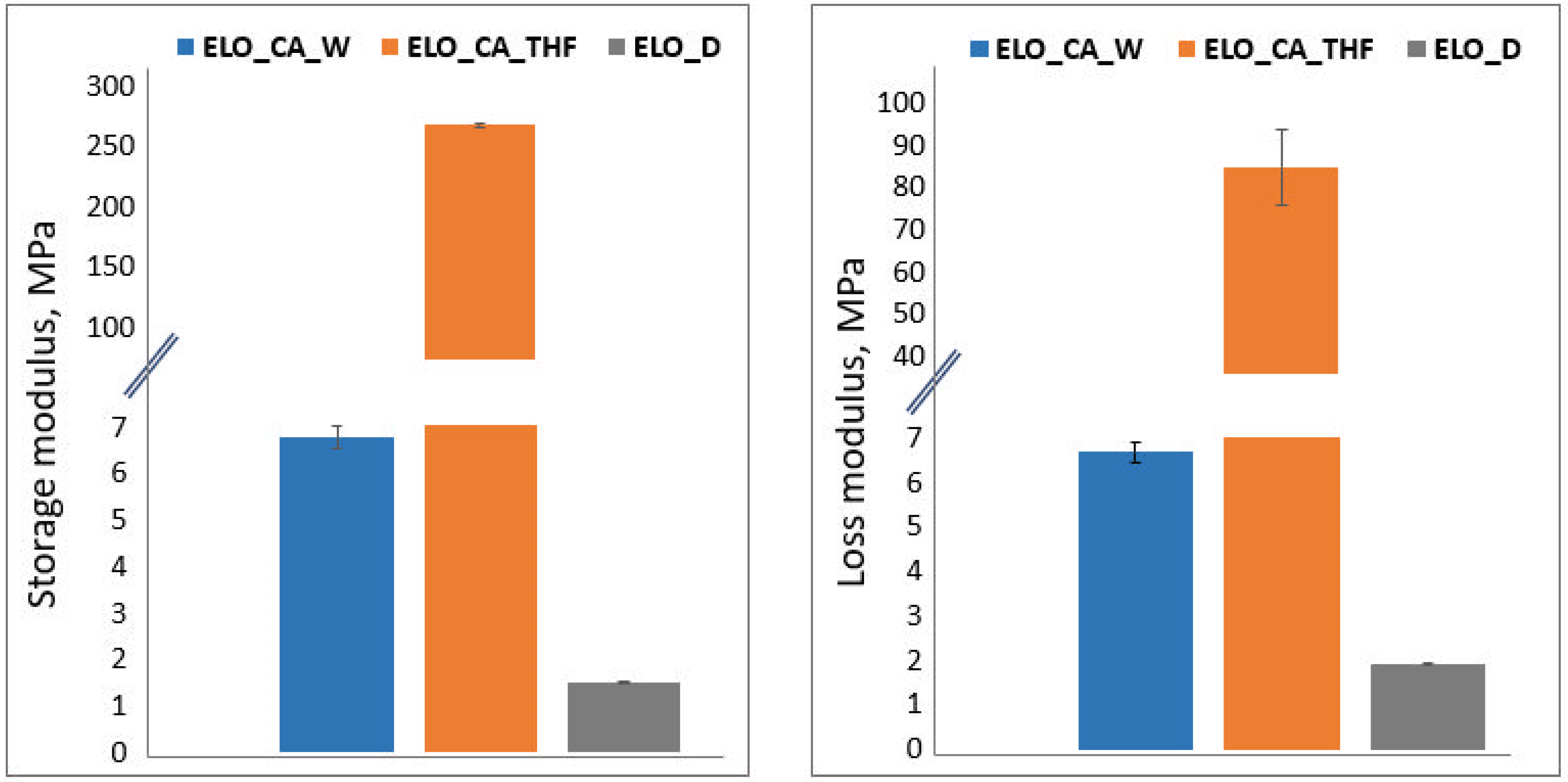 Polymers 14 04212 g007