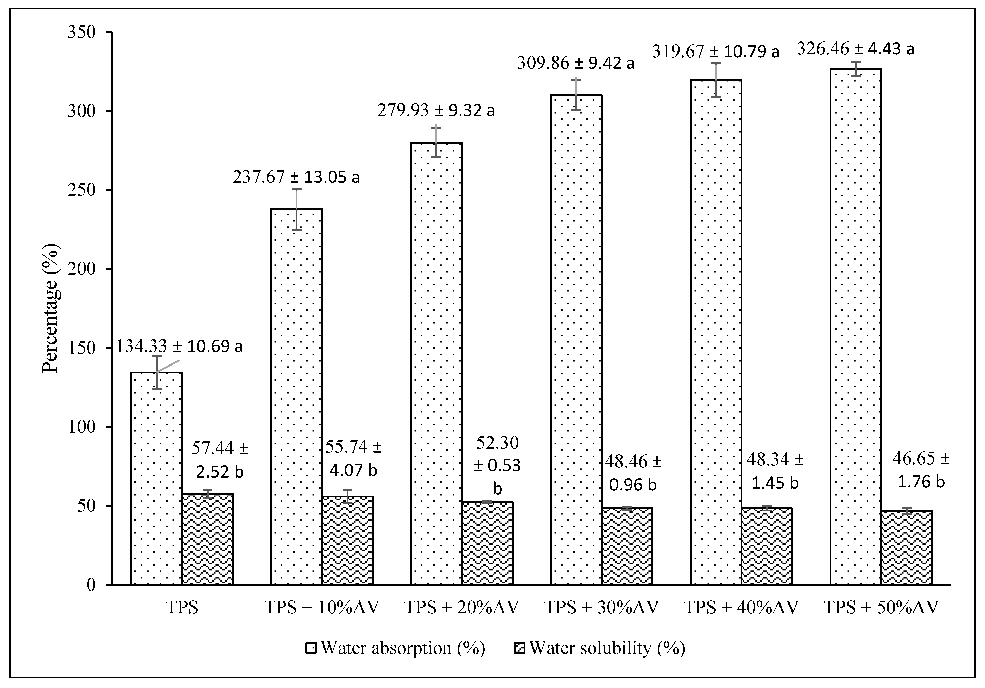 Polymers 14 04213 g002