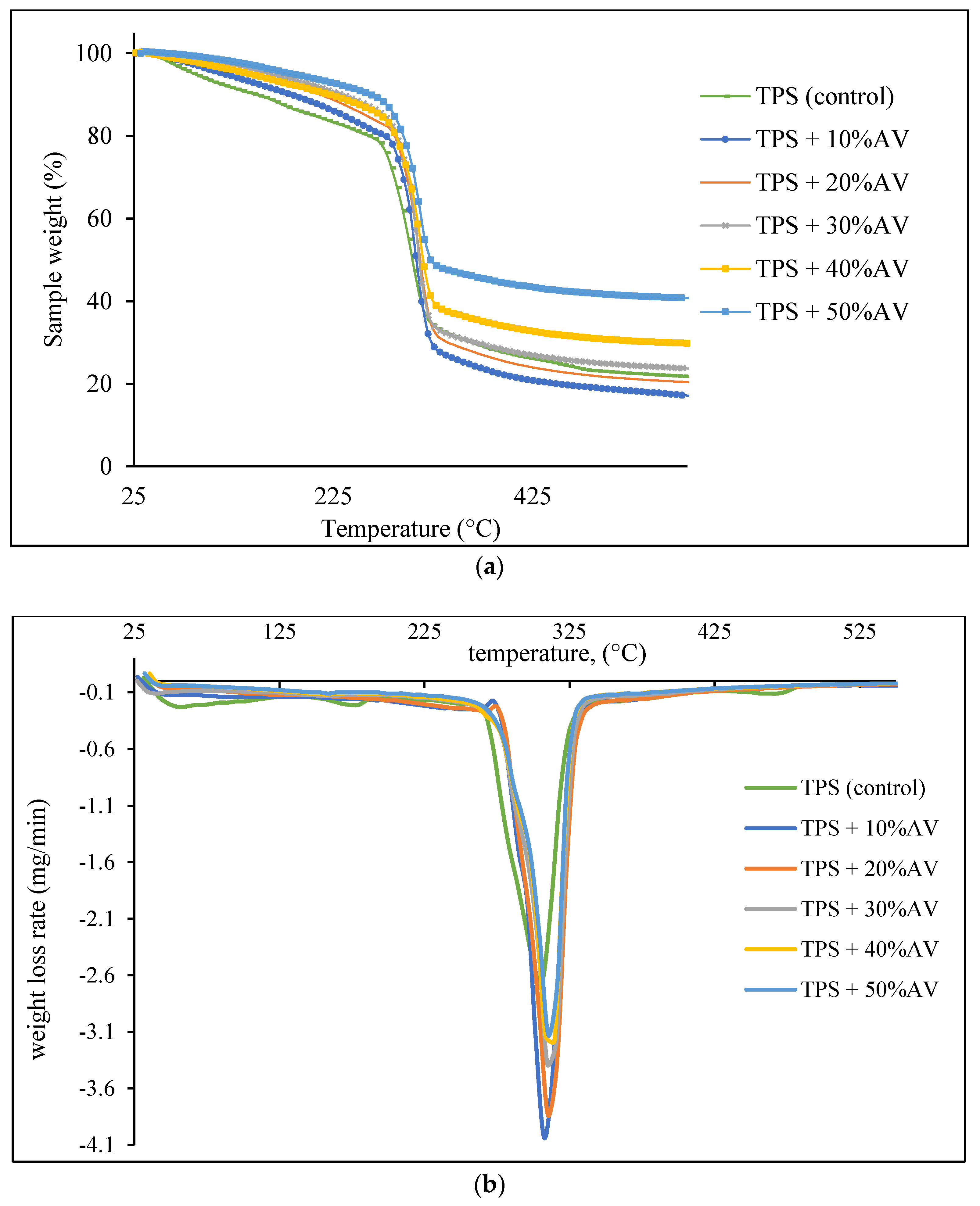 Polymers 14 04213 g003