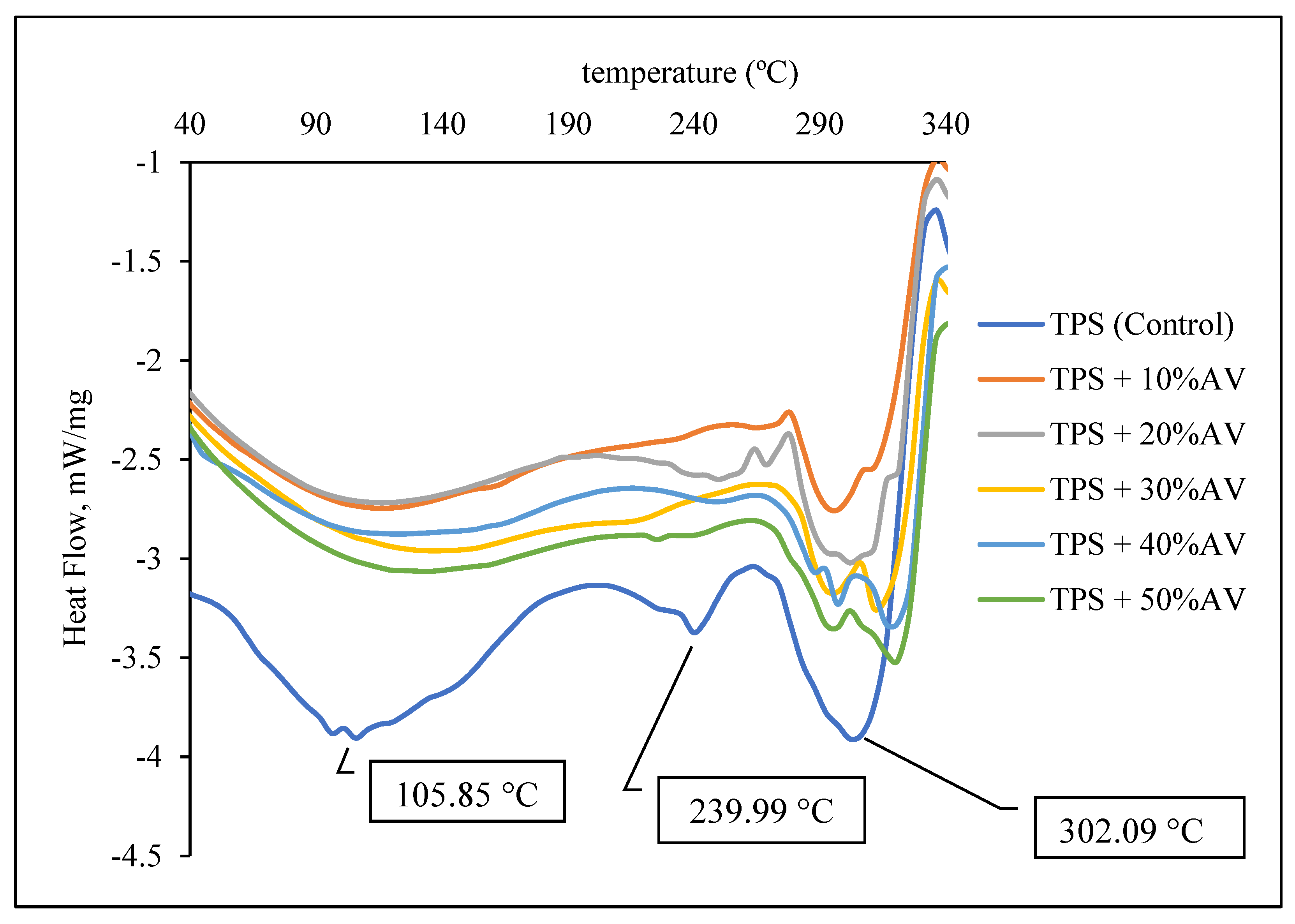 Polymers 14 04213 g004