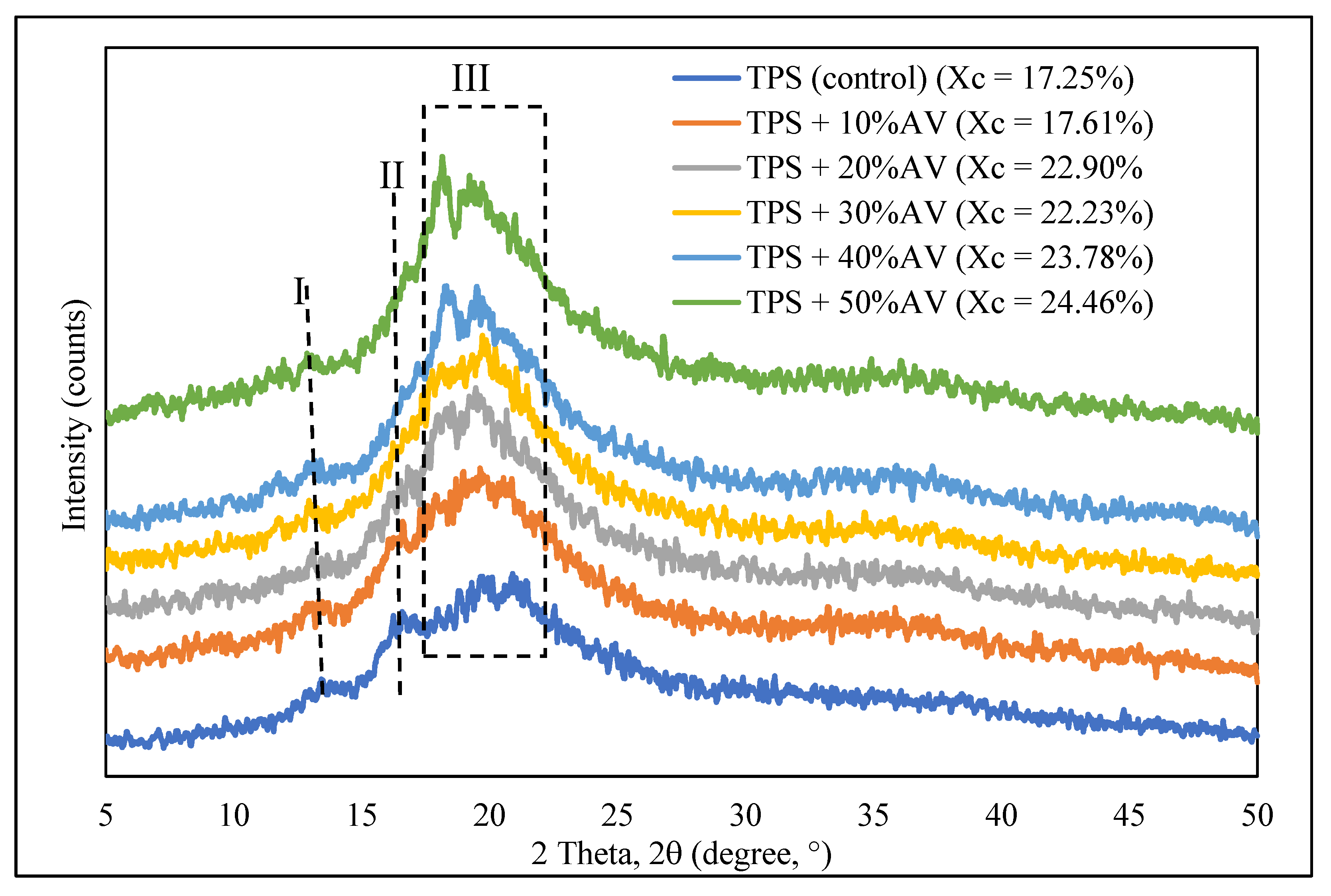 Polymers 14 04213 g005