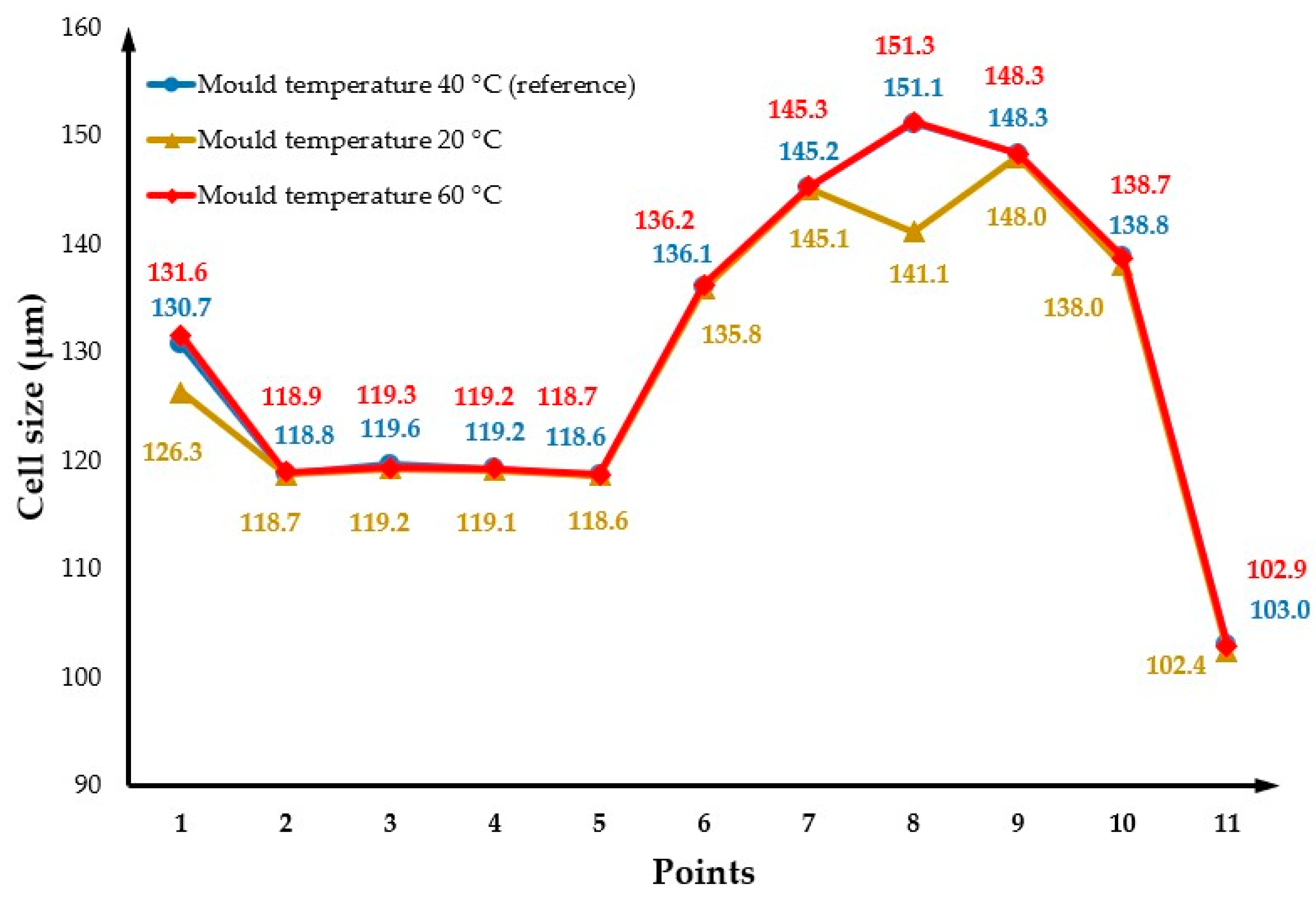 Polymers 14 04215 g007 Polymers 14 04215 g007