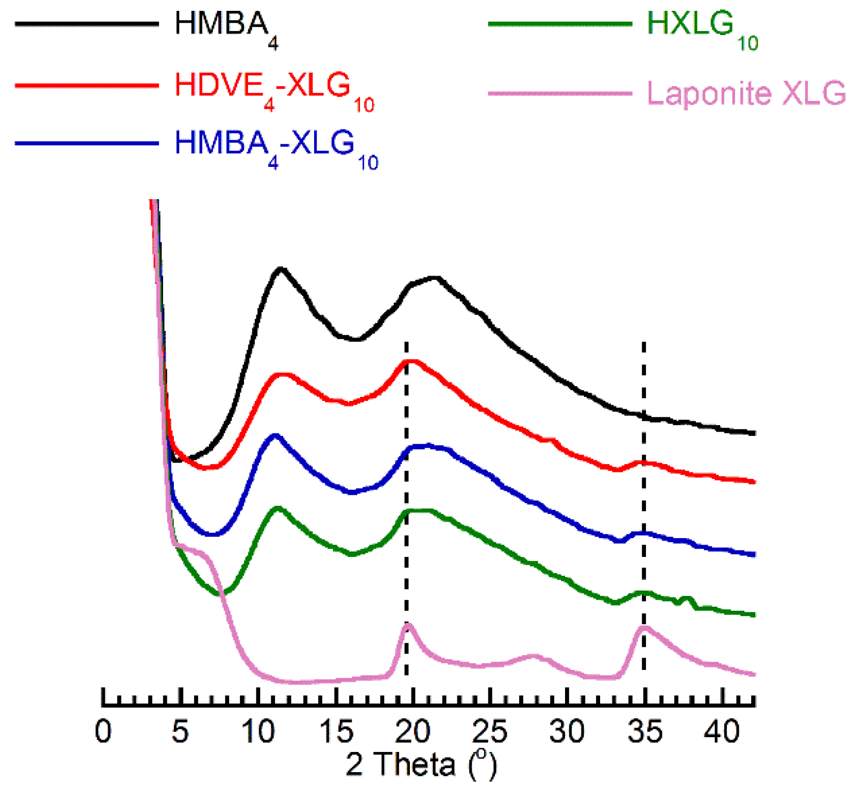 Polymers 14 04216 g006 Polymers 14 04216 g006