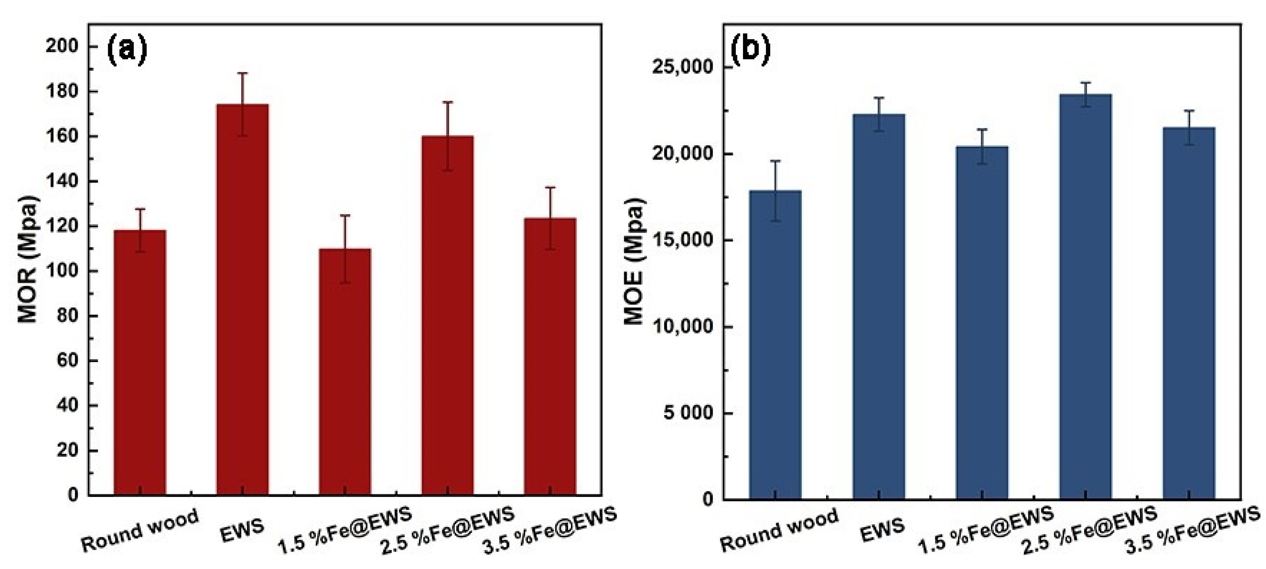 Polymers 14 04217 g008 Polymers 14 04217 g008