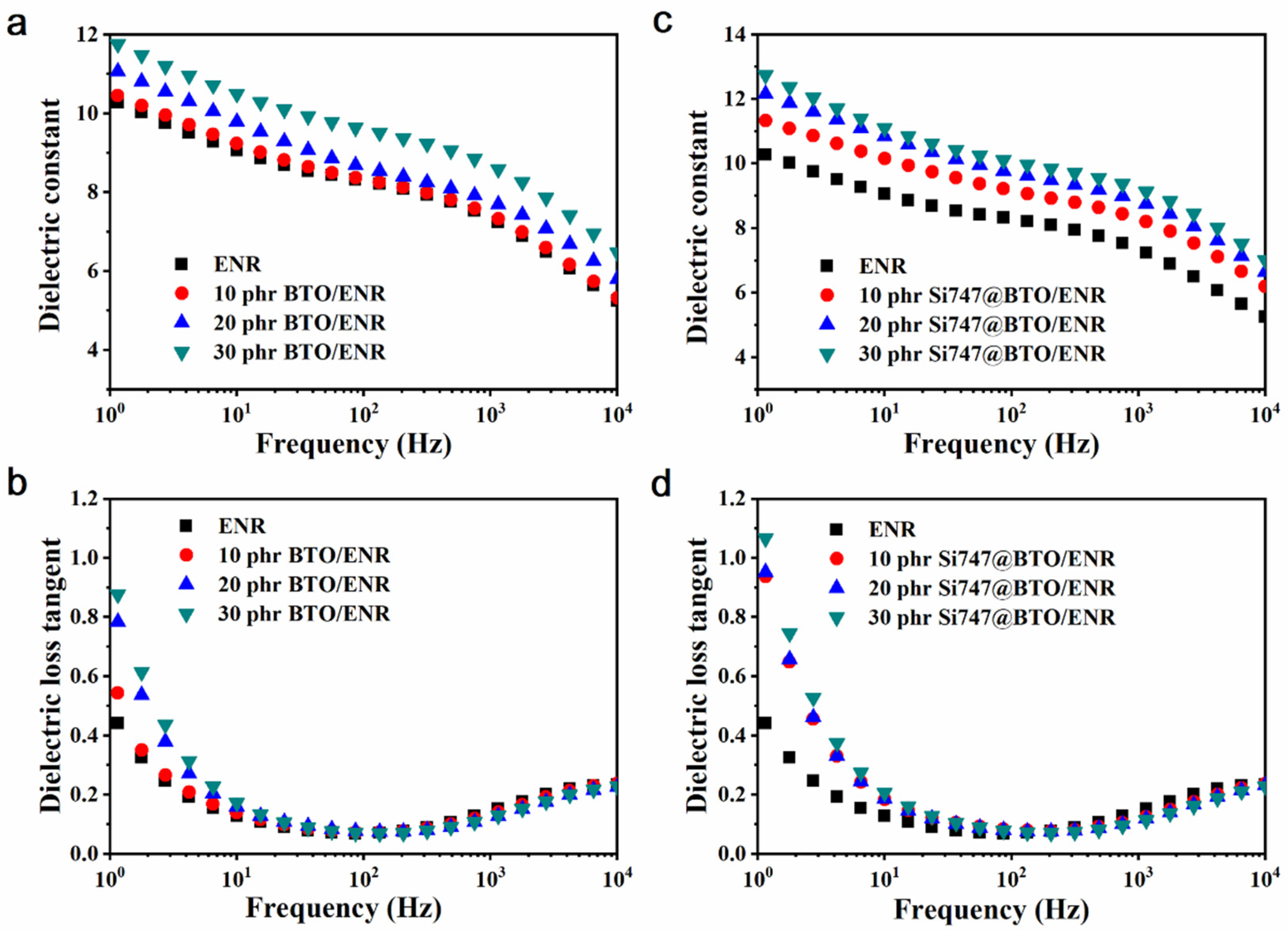 Polymers 14 04218 g005 Polymers 14 04218 g005