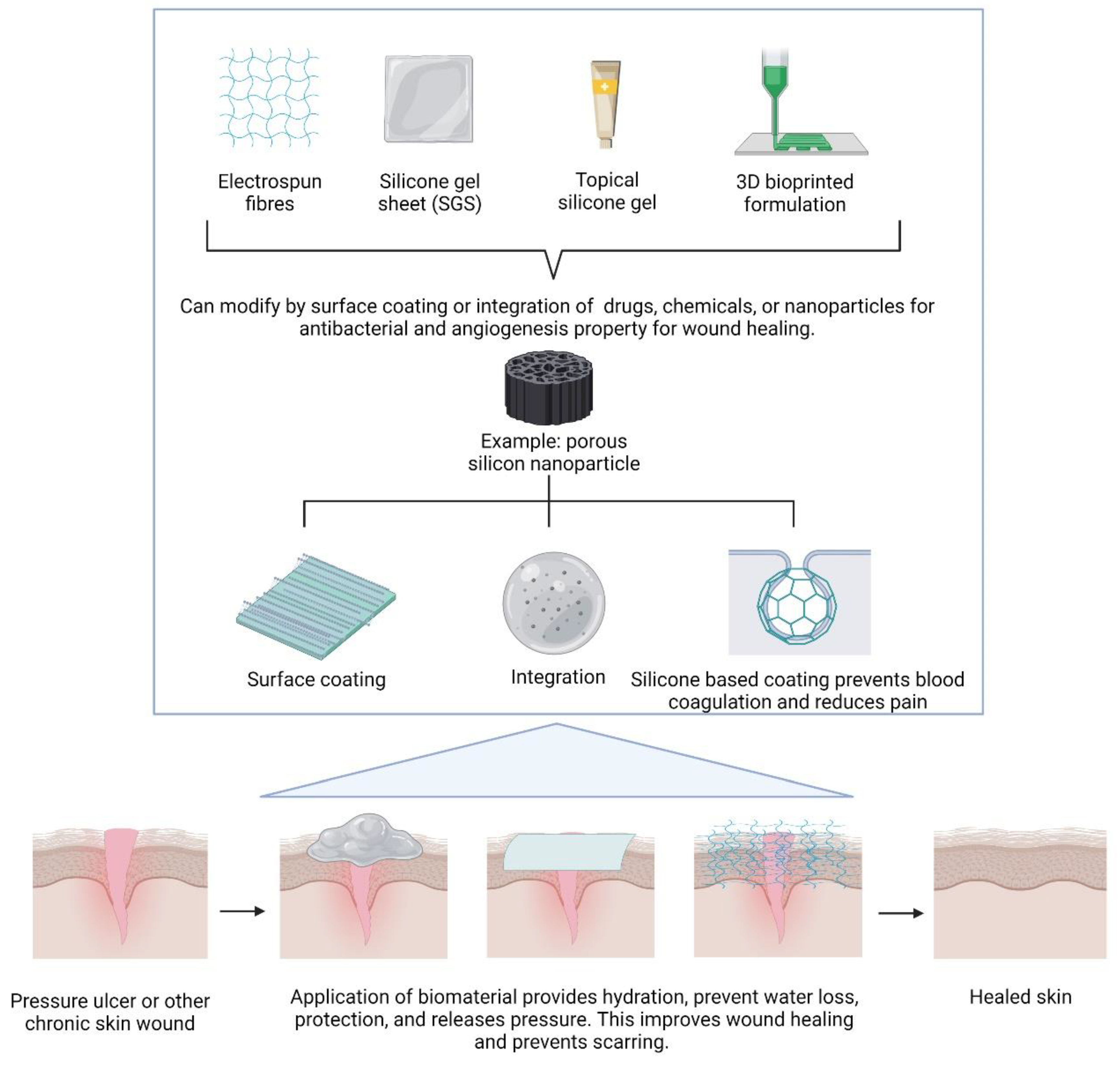 Polymers 14 04219 g001