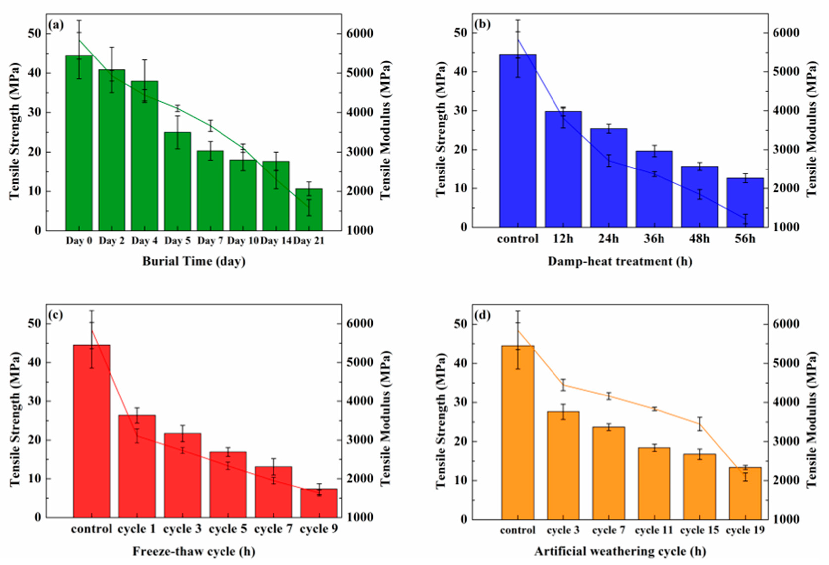 Polymers 14 04220 g001 Polymers 14 04220 g001