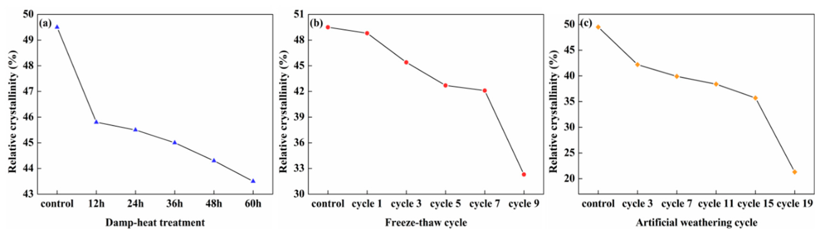 Polymers 14 04220 g004 Polymers 14 04220 g004