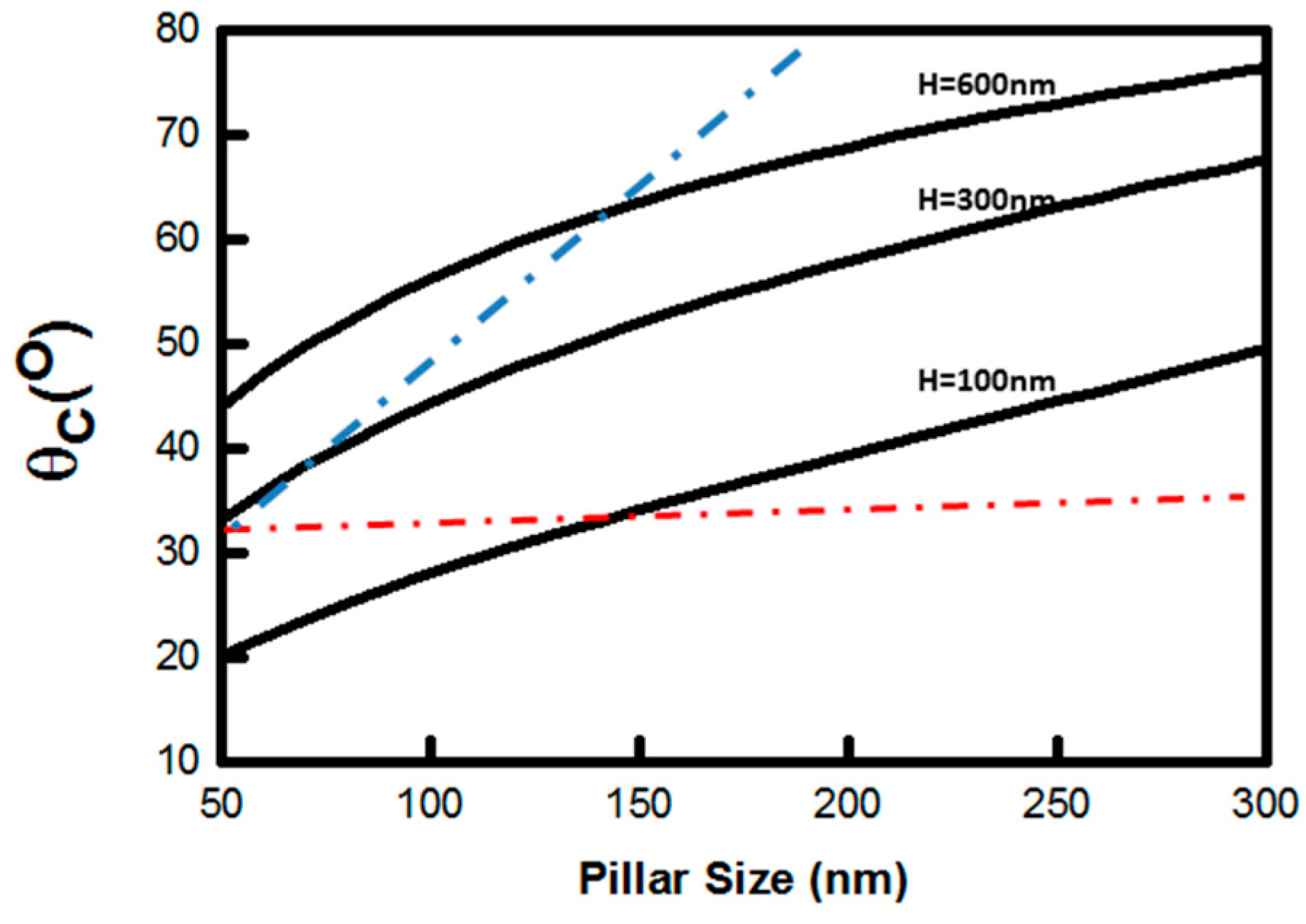Polymers 14 04228 g006