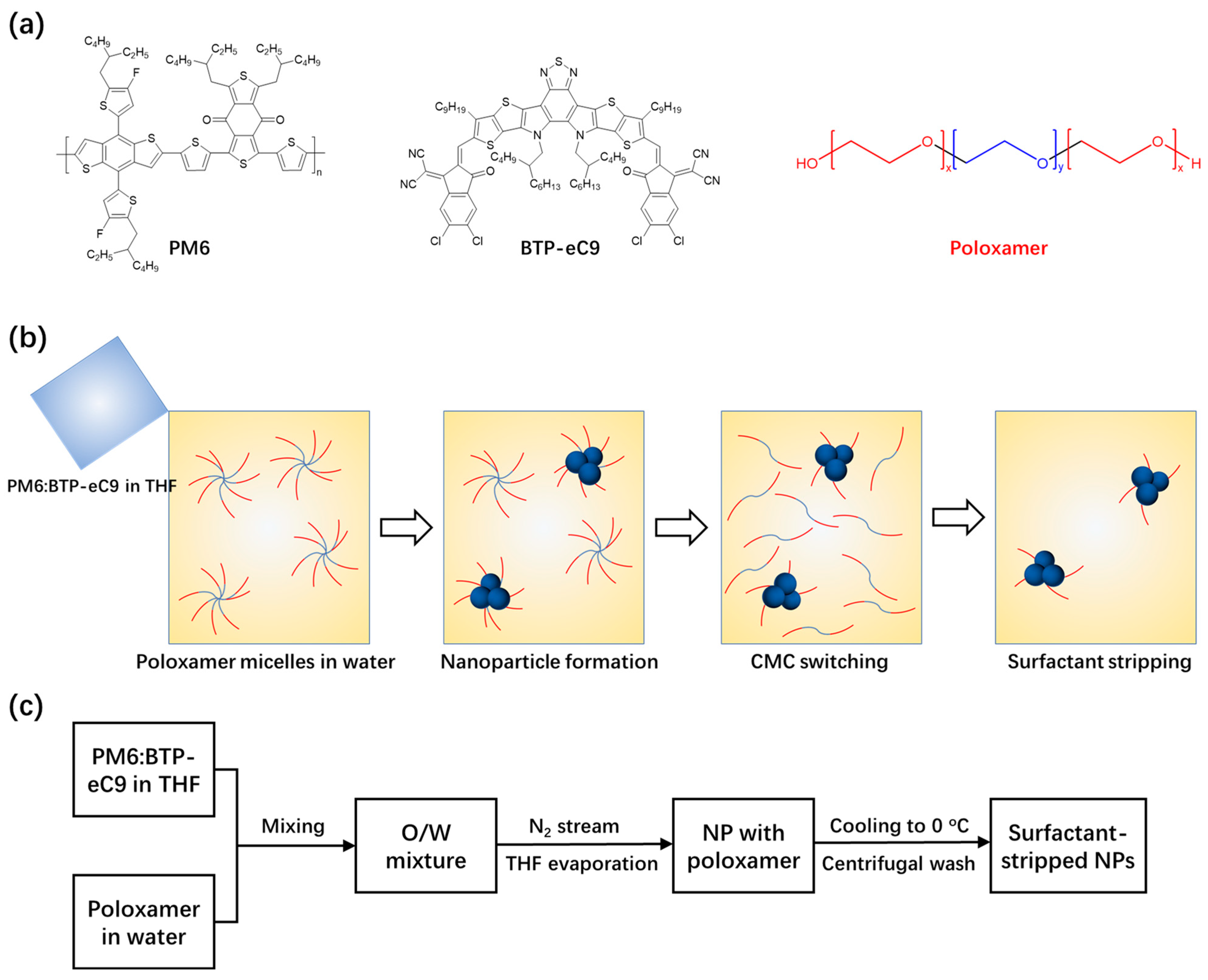 Polymers 14 04229 g001 Polymers 14 04229 g001