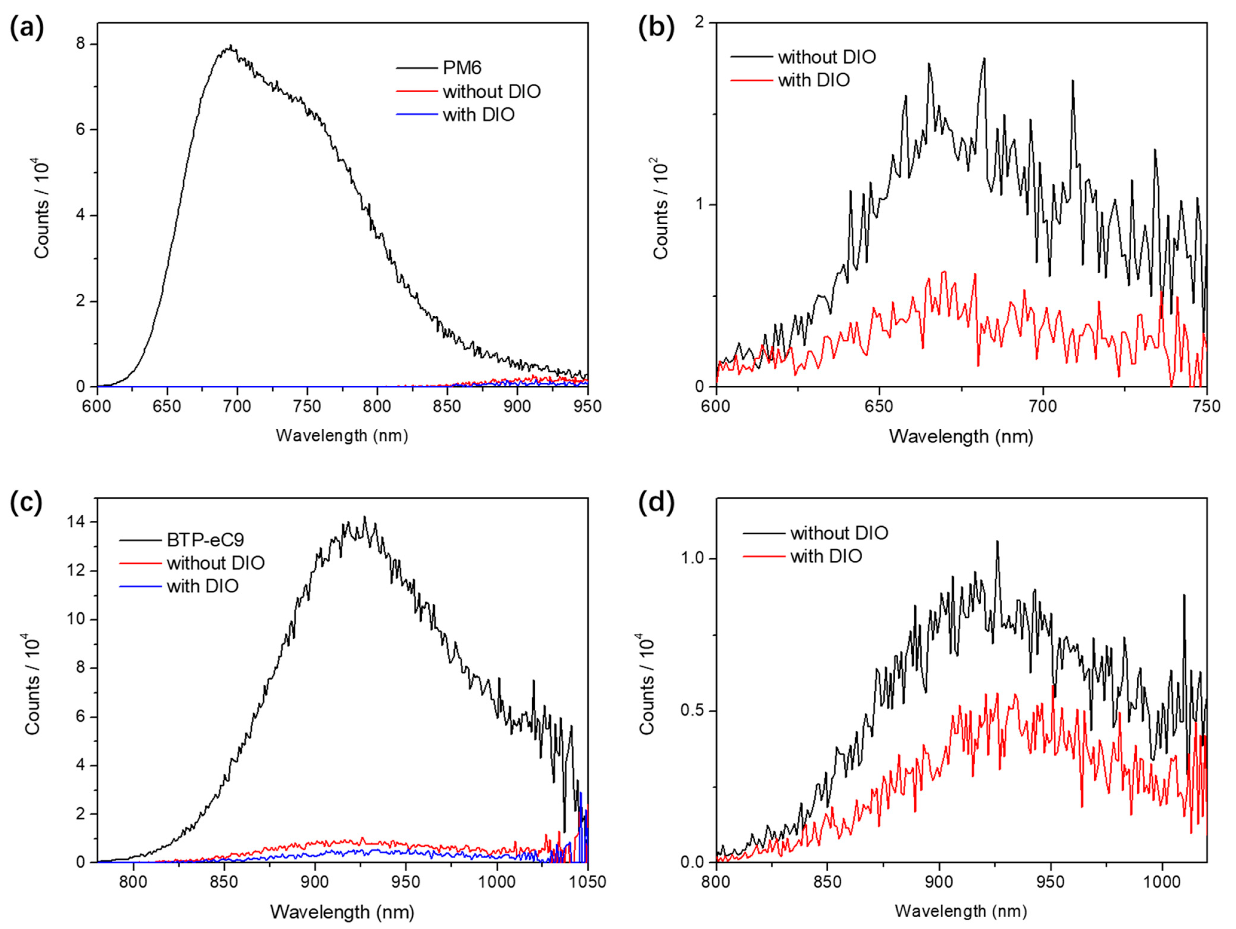 Polymers 14 04229 g004 Polymers 14 04229 g004