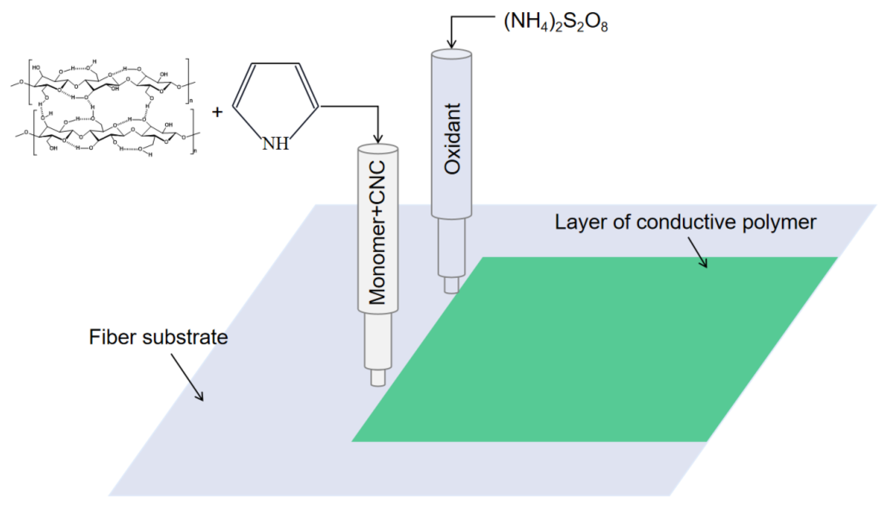 Polymers 14 04231 g002