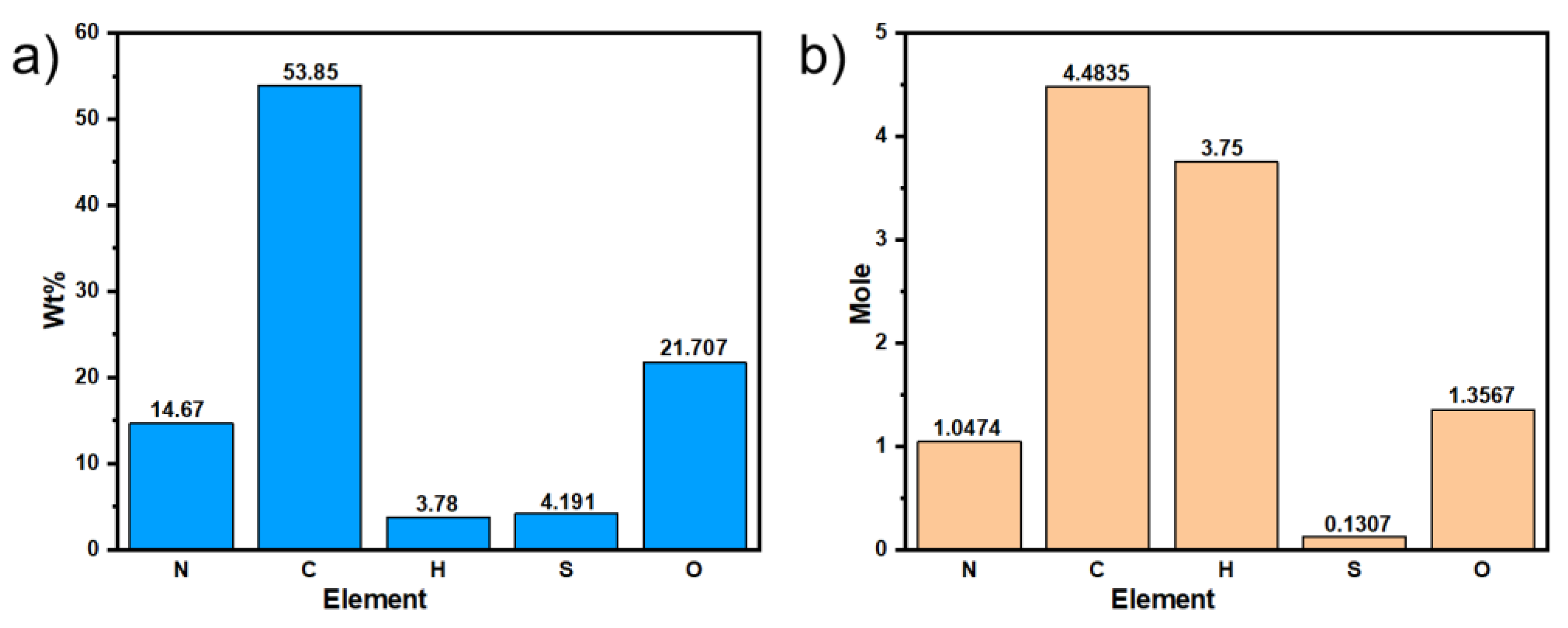 Polymers 14 04231 g007