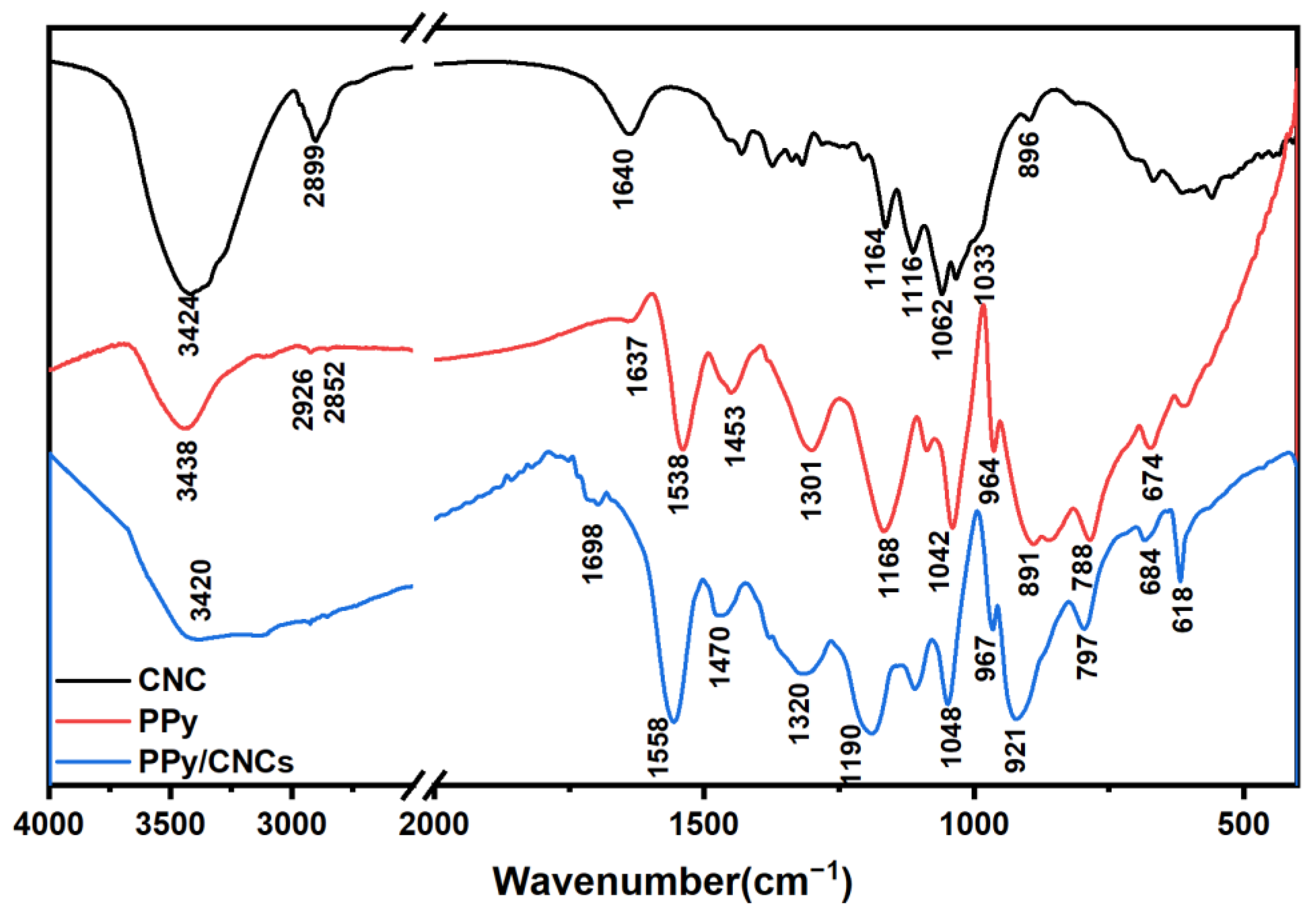 Polymers 14 04231 g008