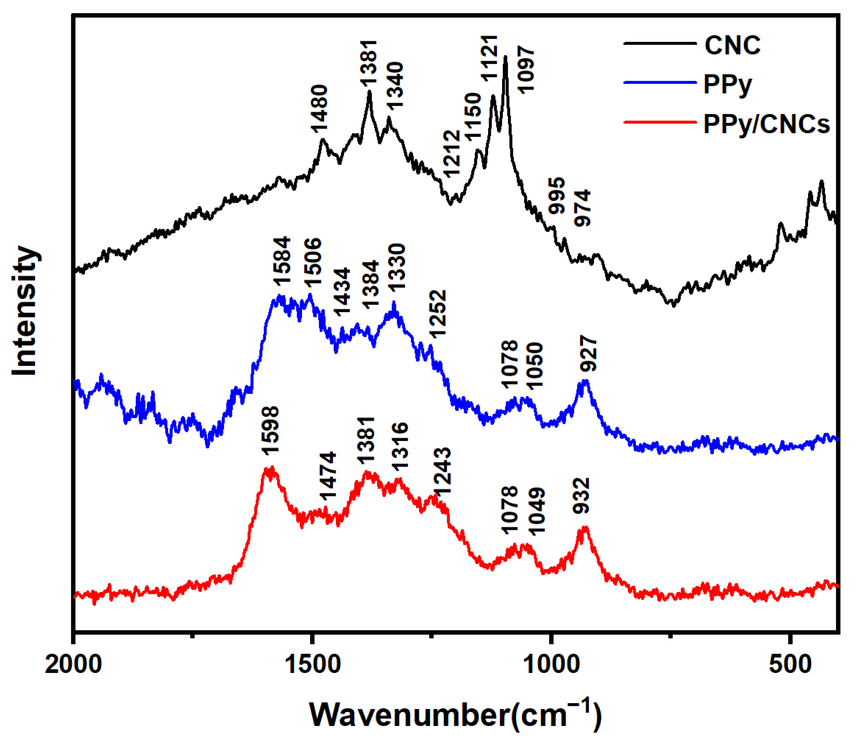 Polymers 14 04231 g009