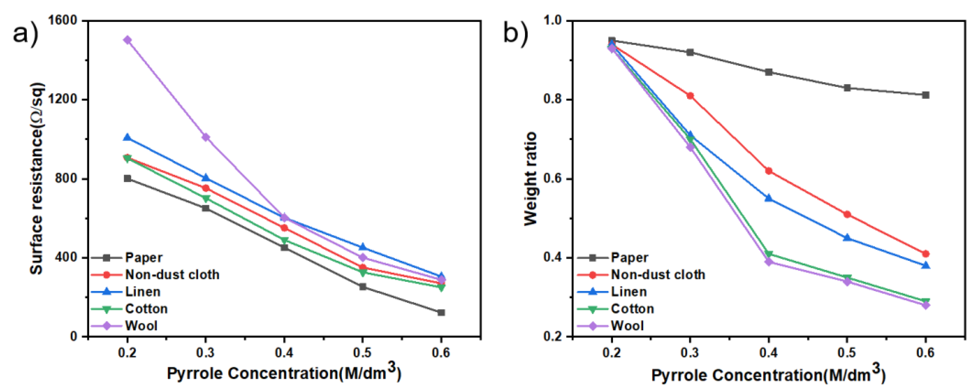 Polymers 14 04231 g010