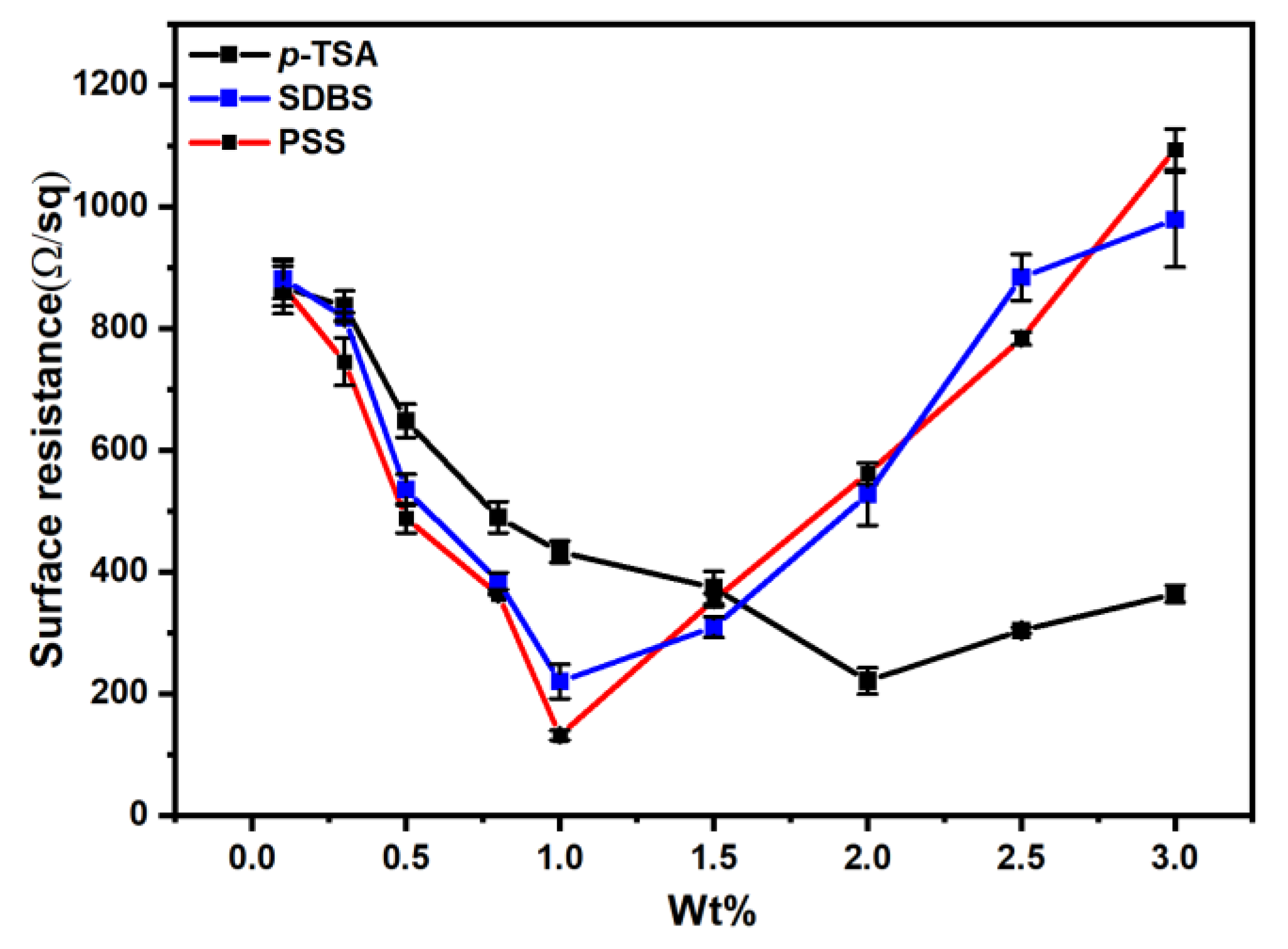 Polymers 14 04231 g012