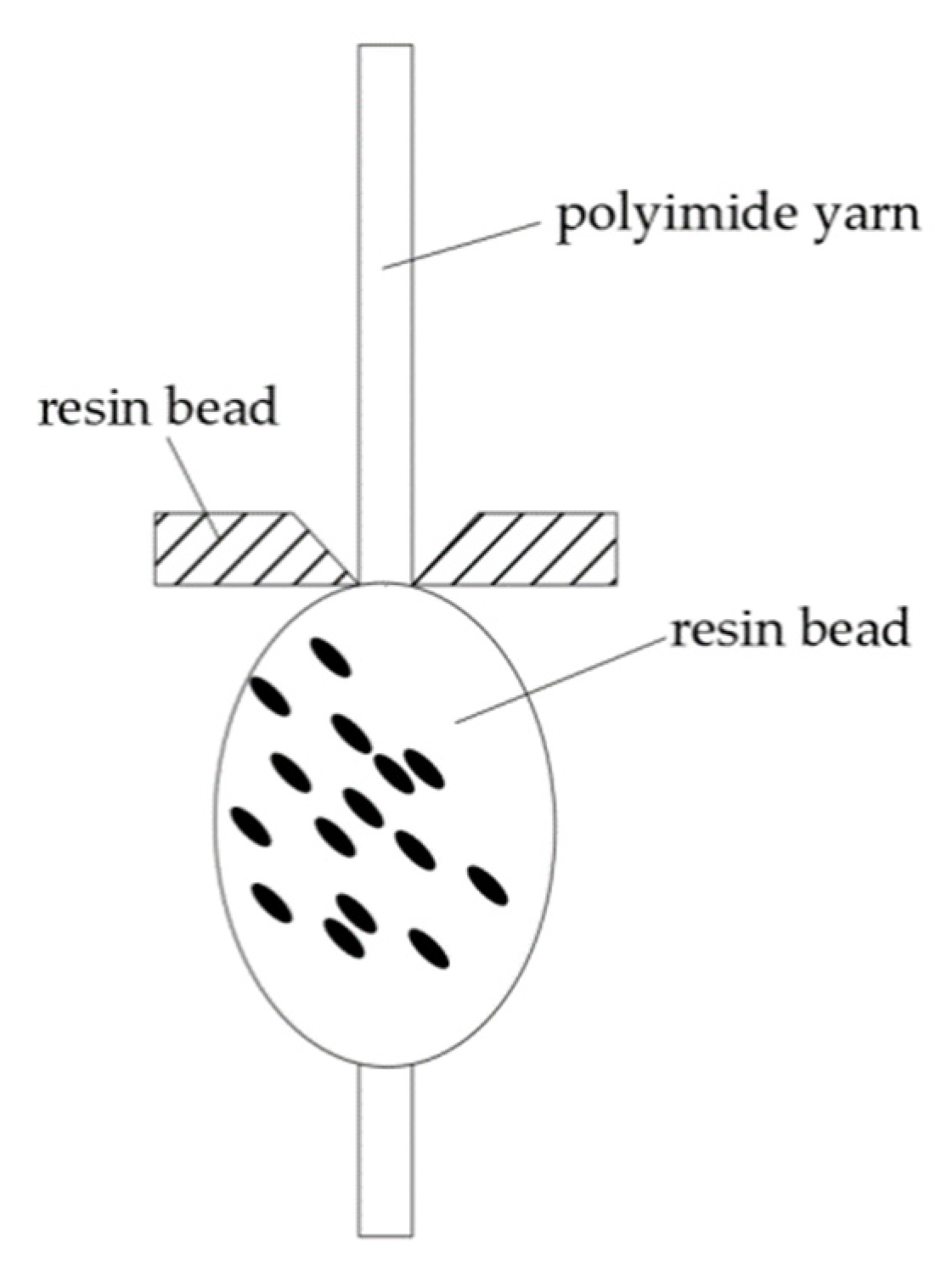 Polymers 14 04232 g002