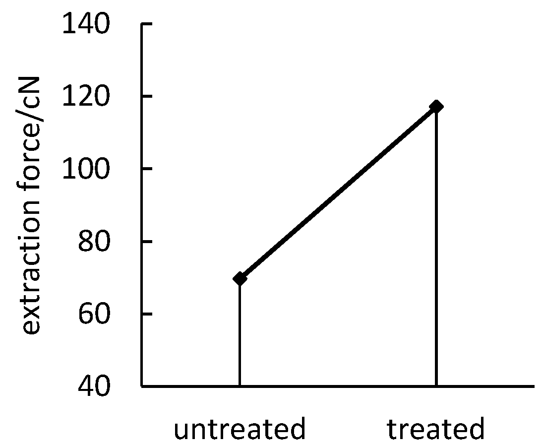 Polymers 14 04232 g003