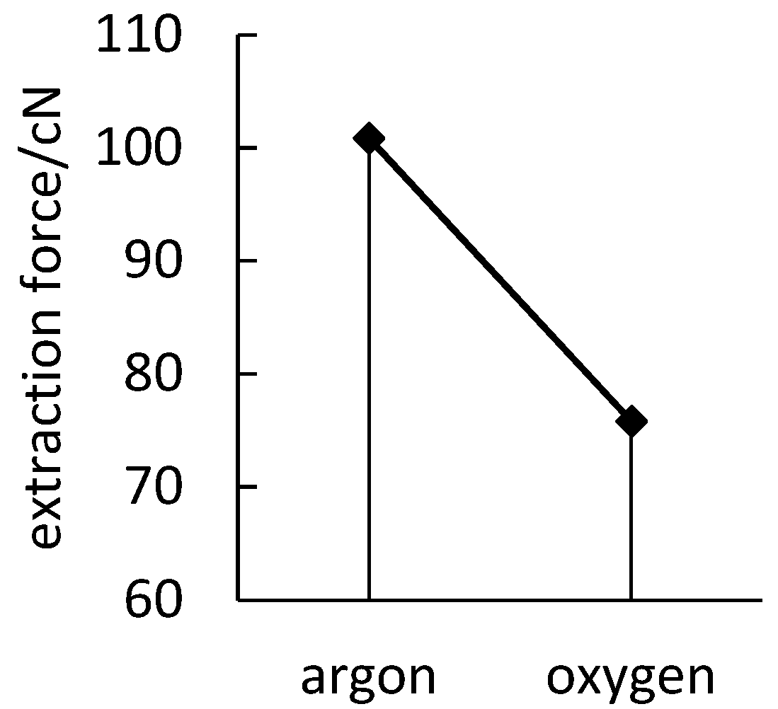 Polymers 14 04232 g006