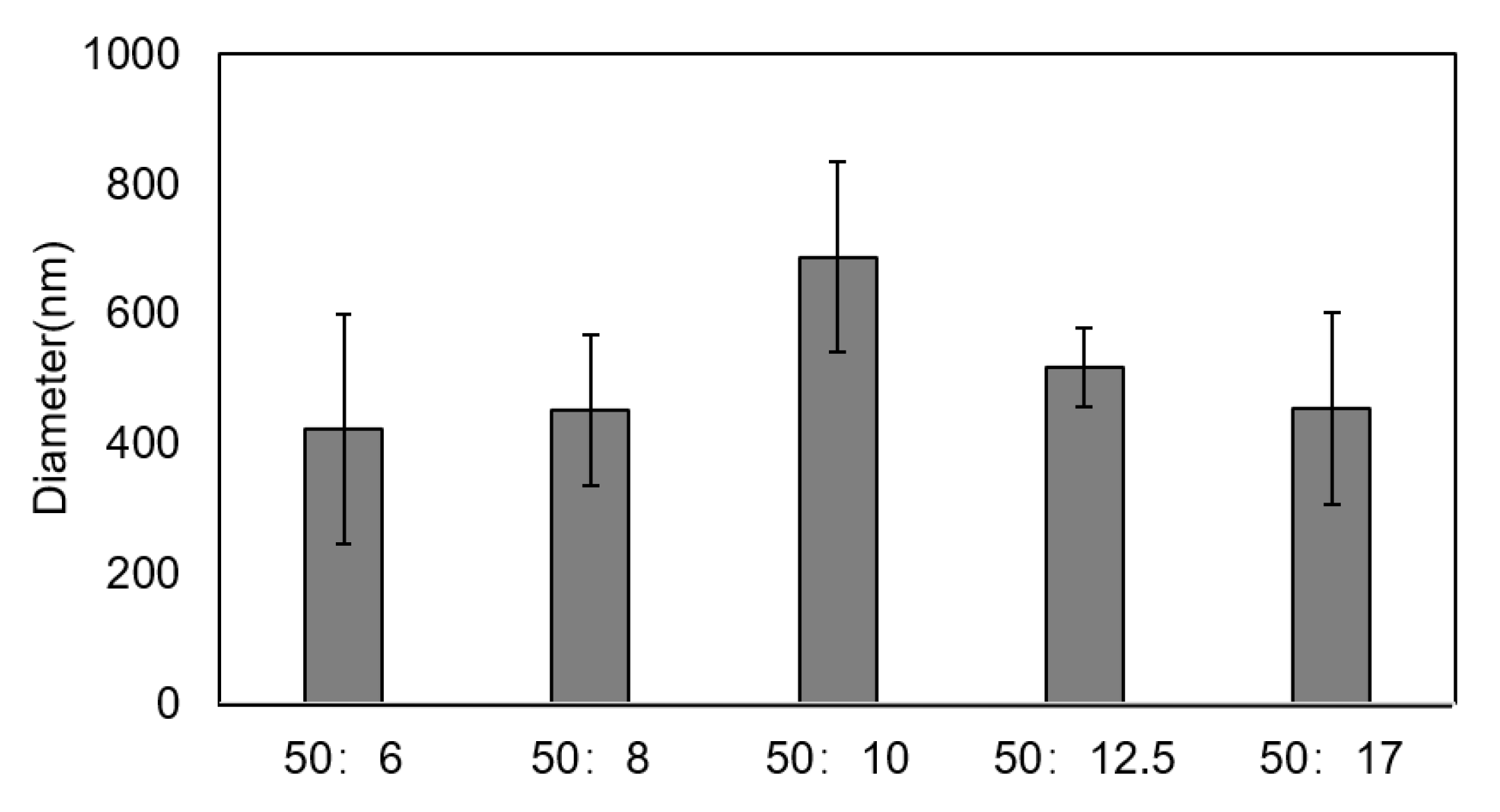 Polymers 14 04233 g002