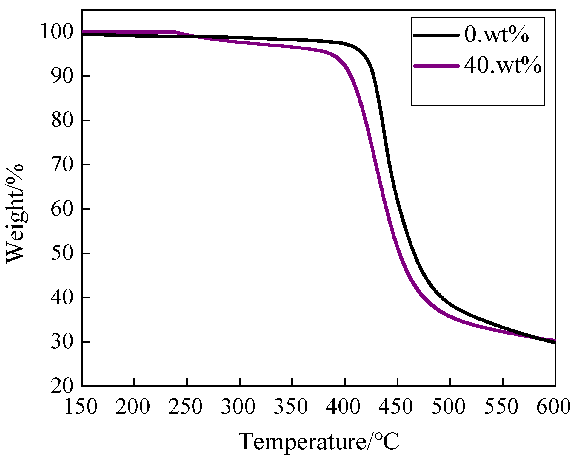 Polymers 14 04234 g010 Polymers 14 04234 g010