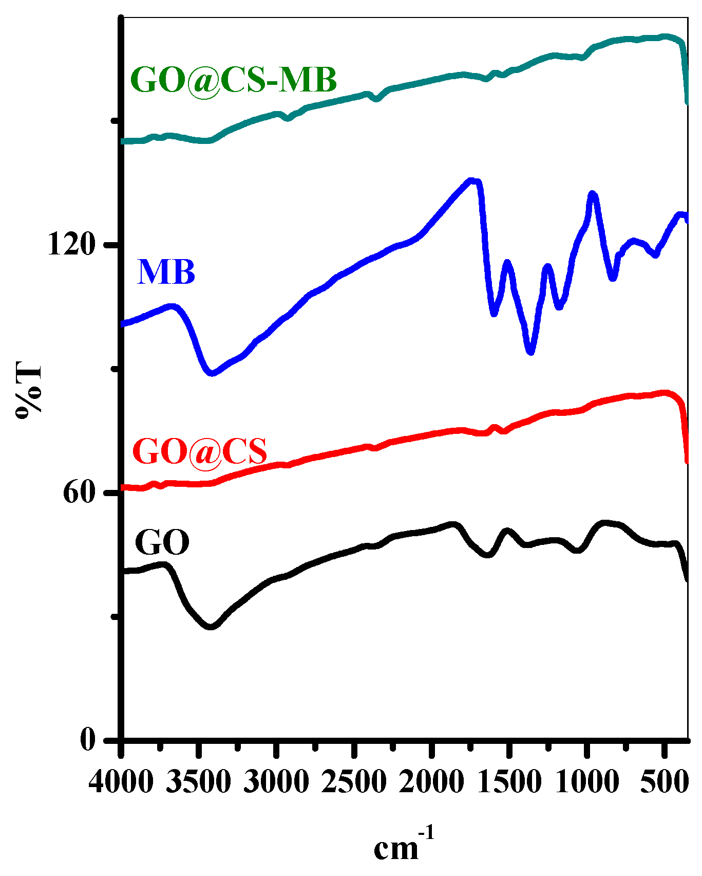 Polymers 14 04236 g004