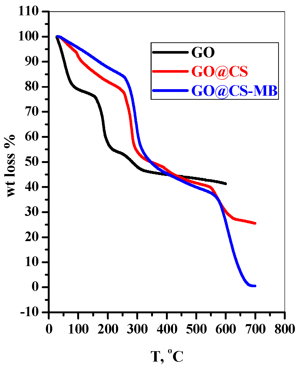 Polymers 14 04236 g005