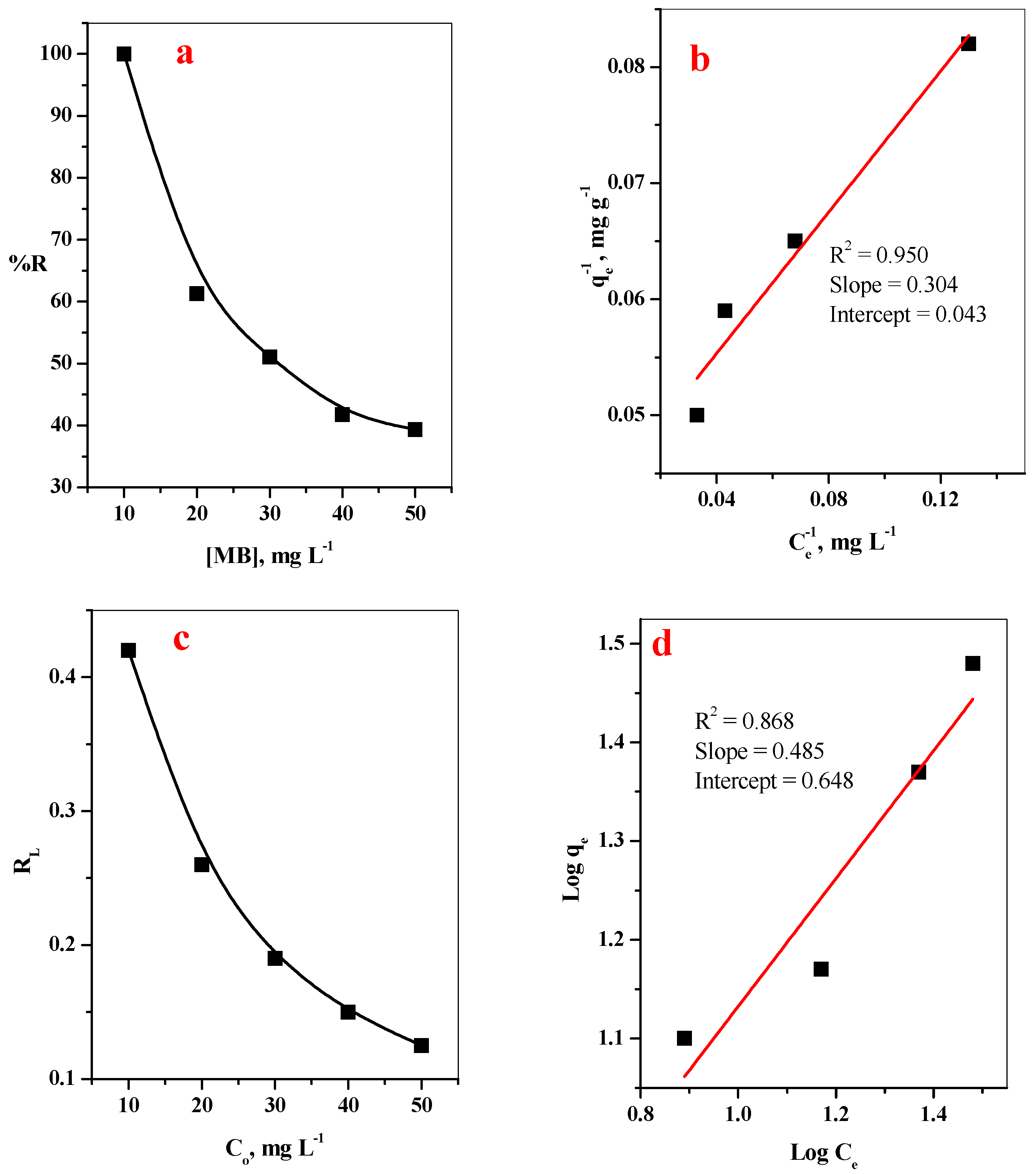 Polymers 14 04236 g007