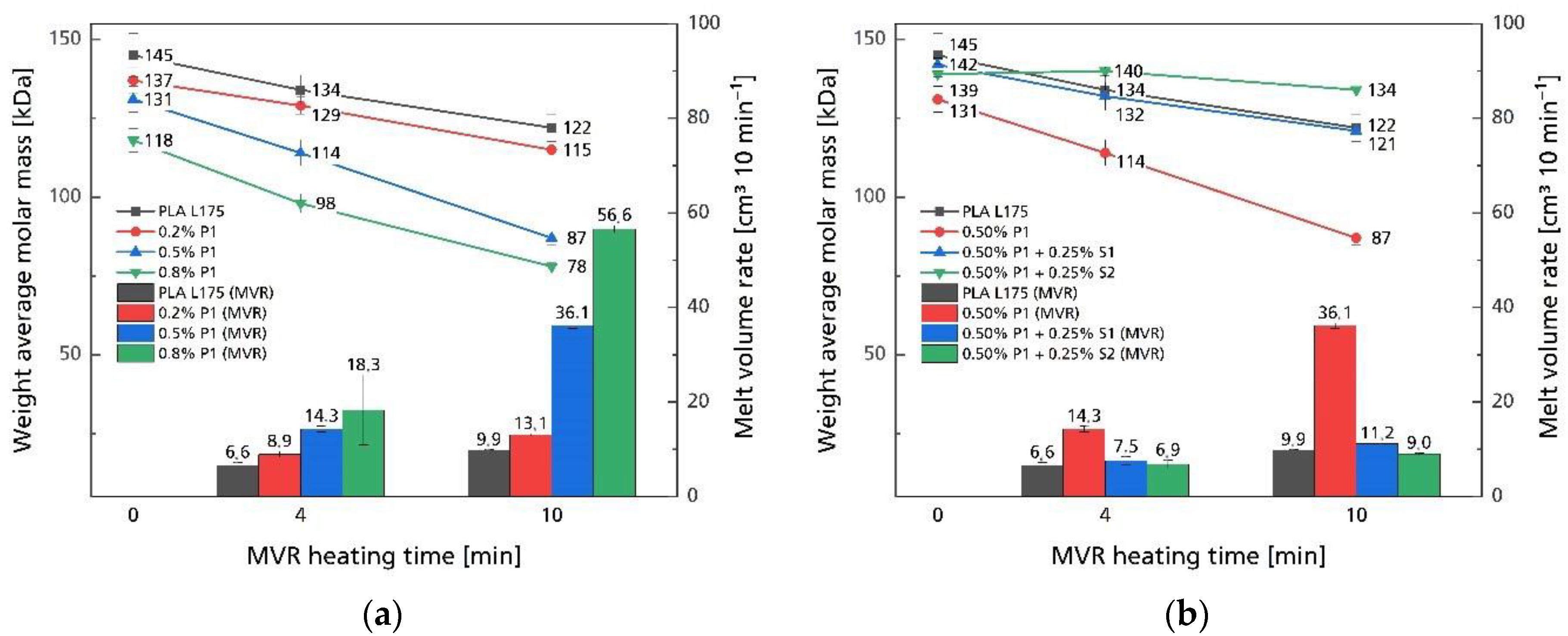 Polymers 14 04237 g002 Polymers 14 04237 g002