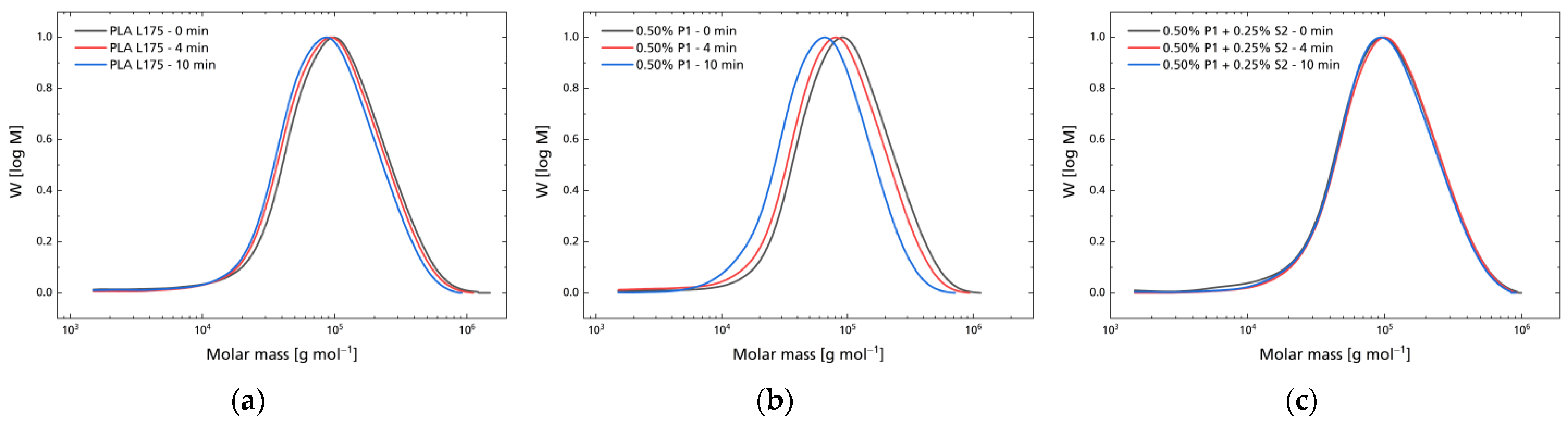 Polymers 14 04237 g003 Polymers 14 04237 g003