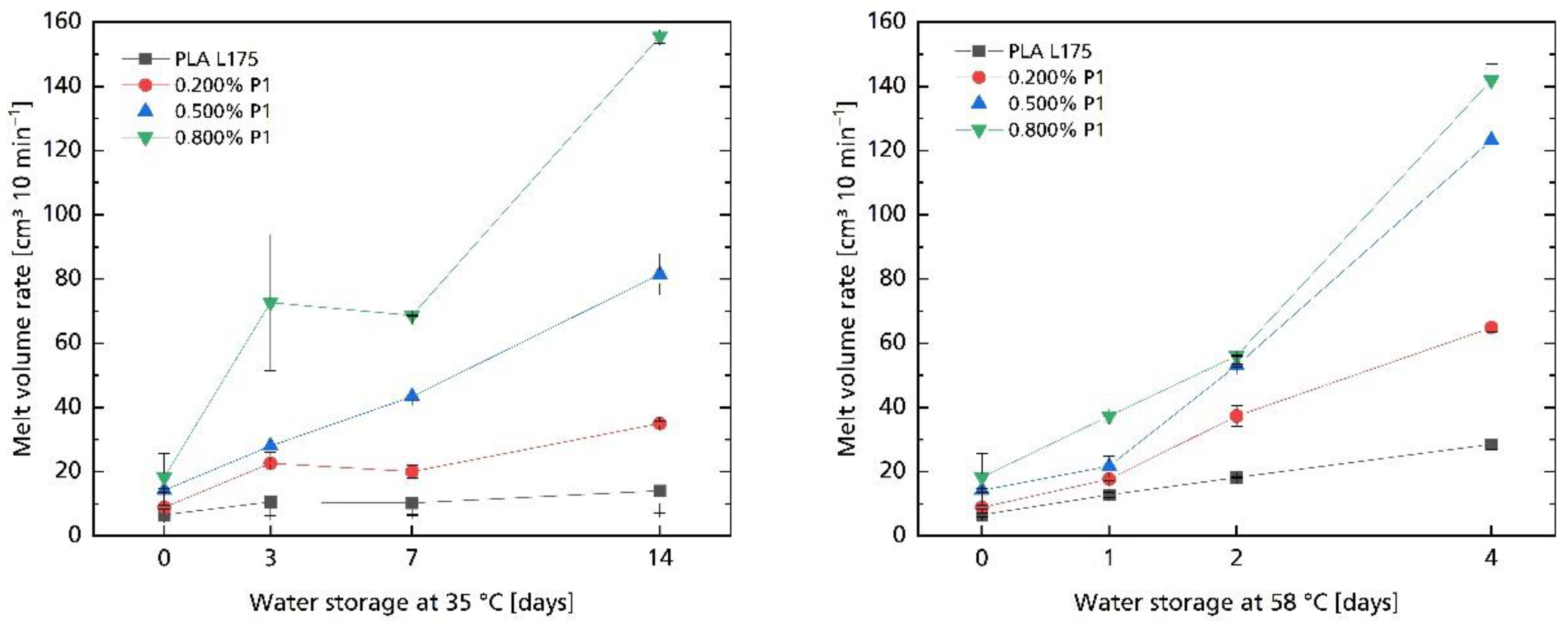 Polymers 14 04237 g004a Polymers 14 04237 g004a