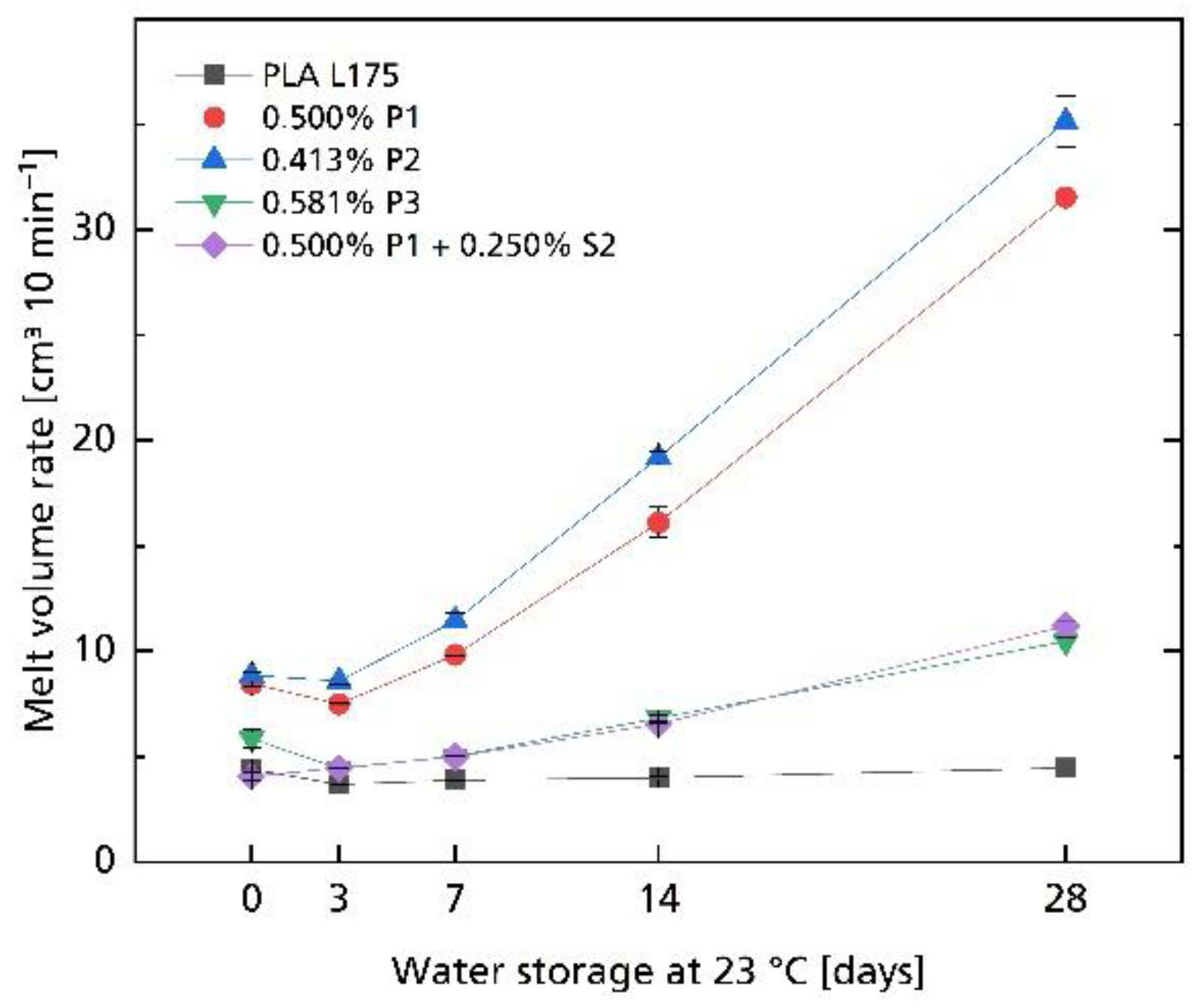 Polymers 14 04237 g005 Polymers 14 04237 g005