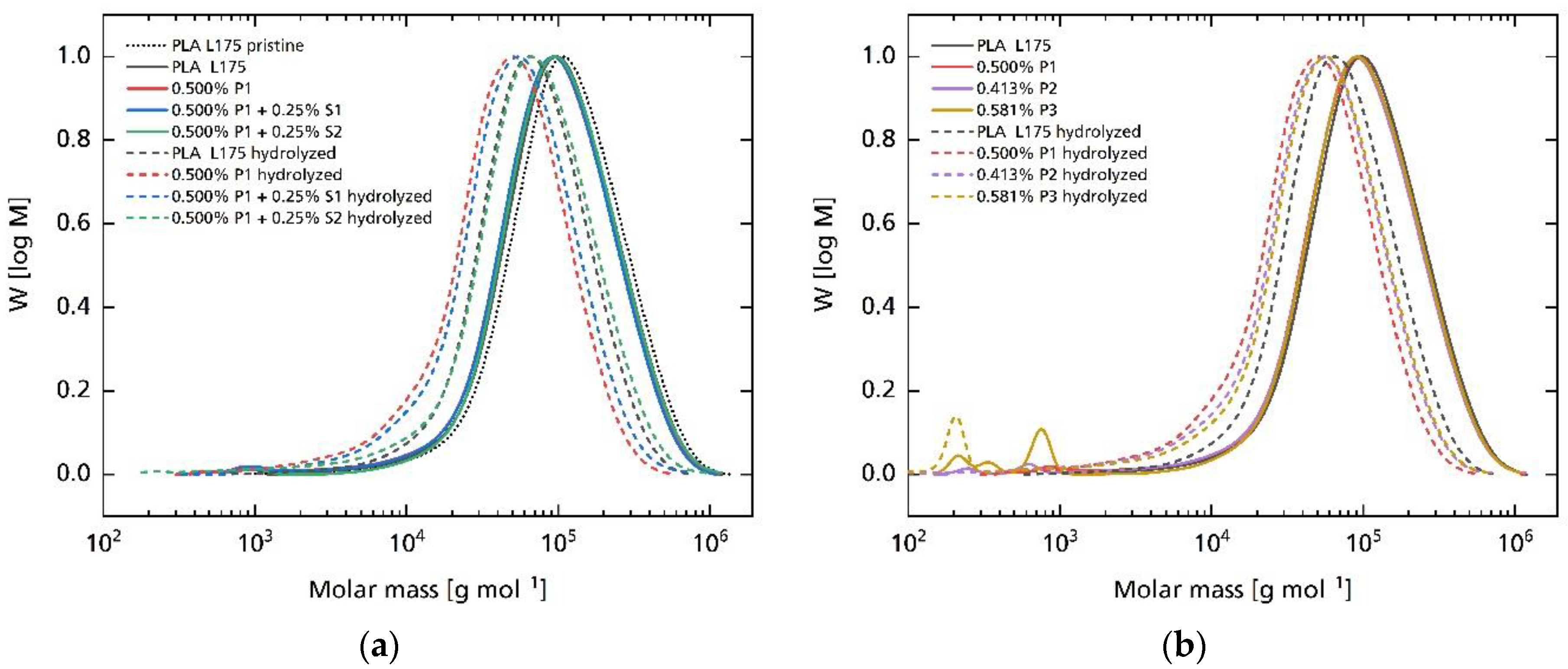 Polymers 14 04237 g006 Polymers 14 04237 g006