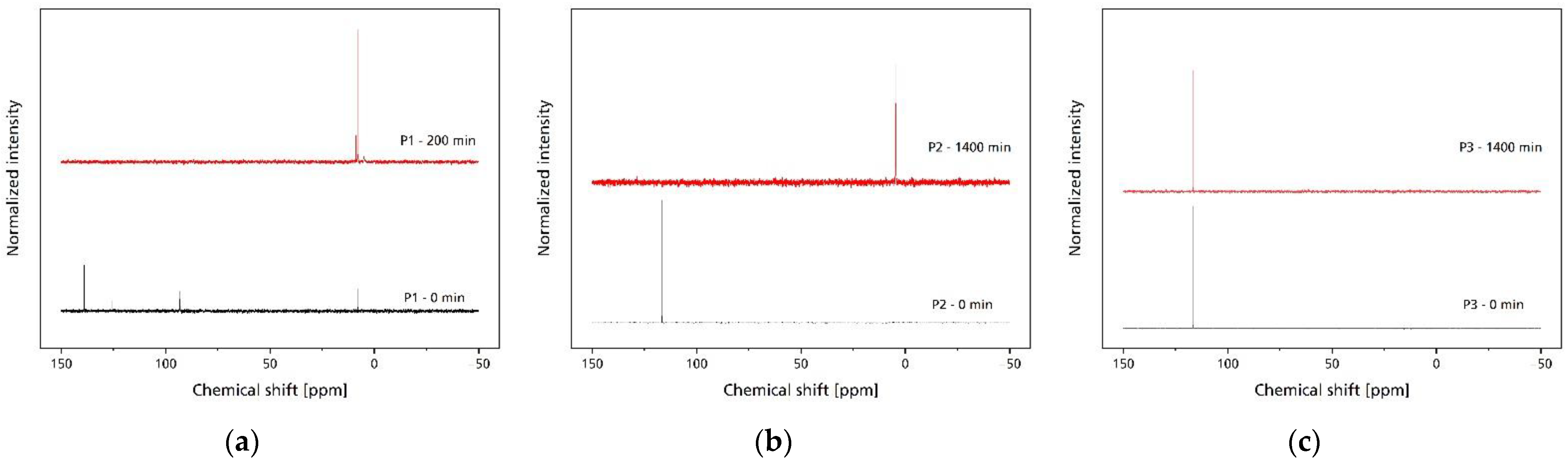 Polymers 14 04237 g007 Polymers 14 04237 g007