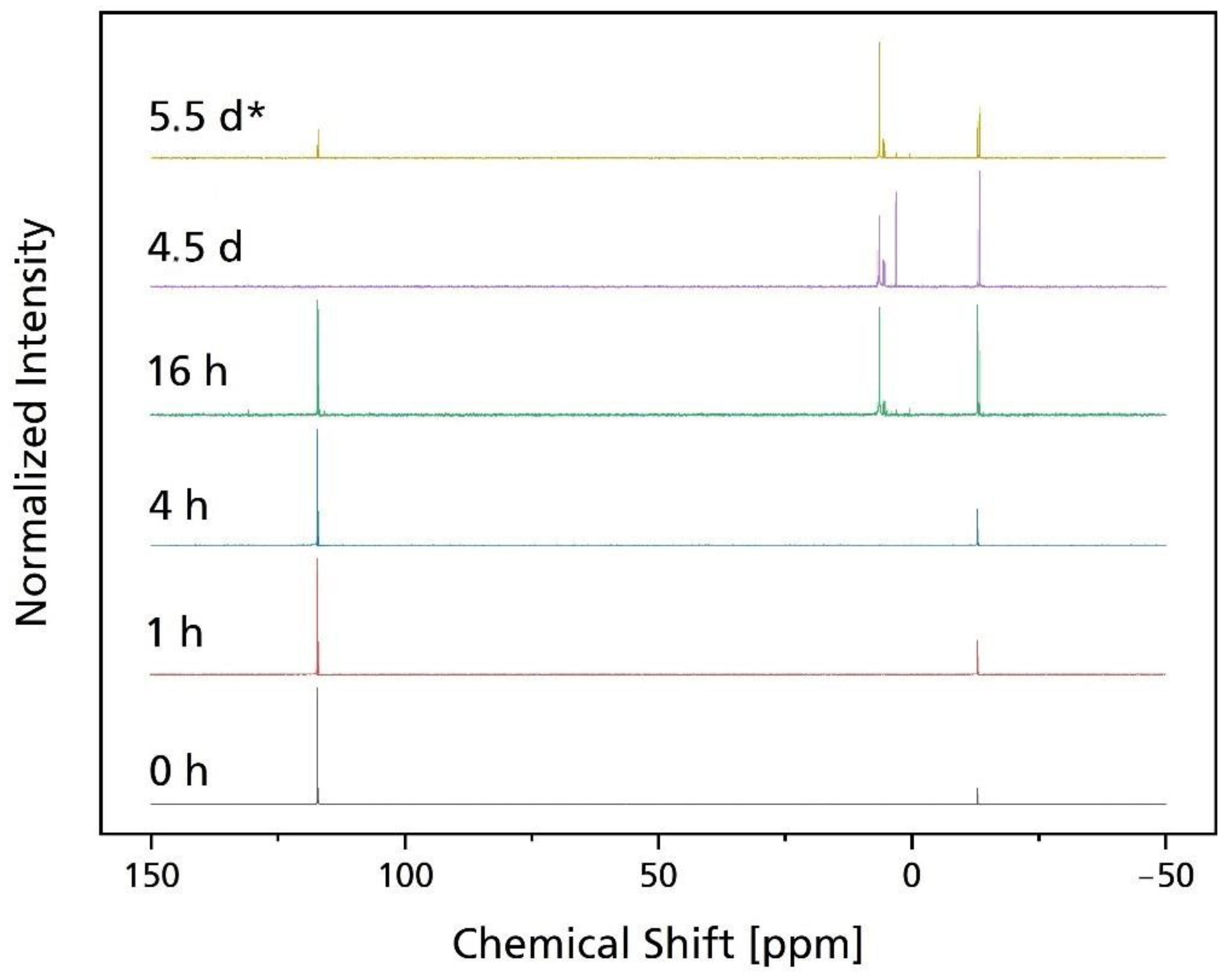 Polymers 14 04237 g008 Polymers 14 04237 g008