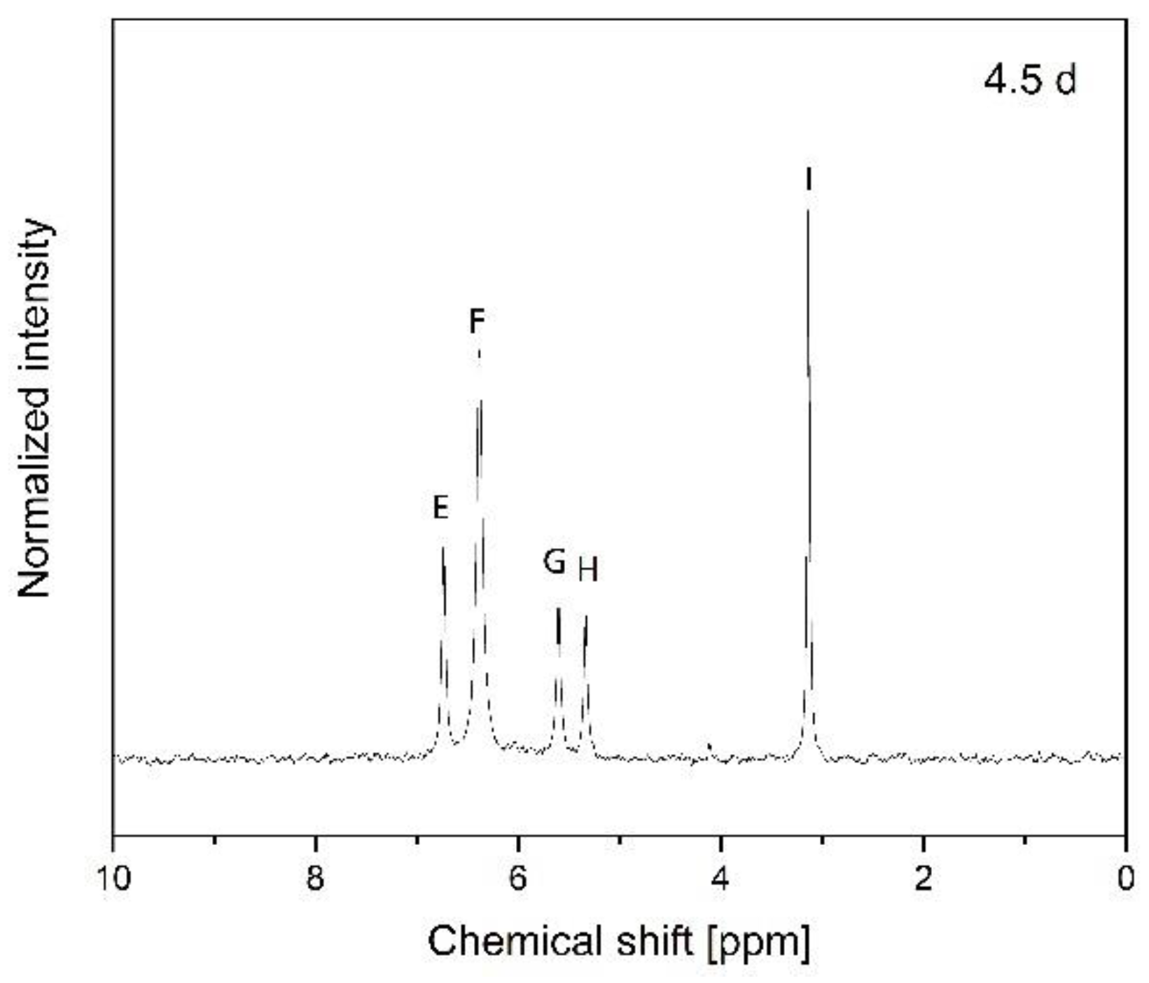 Polymers 14 04237 g011 Polymers 14 04237 g011