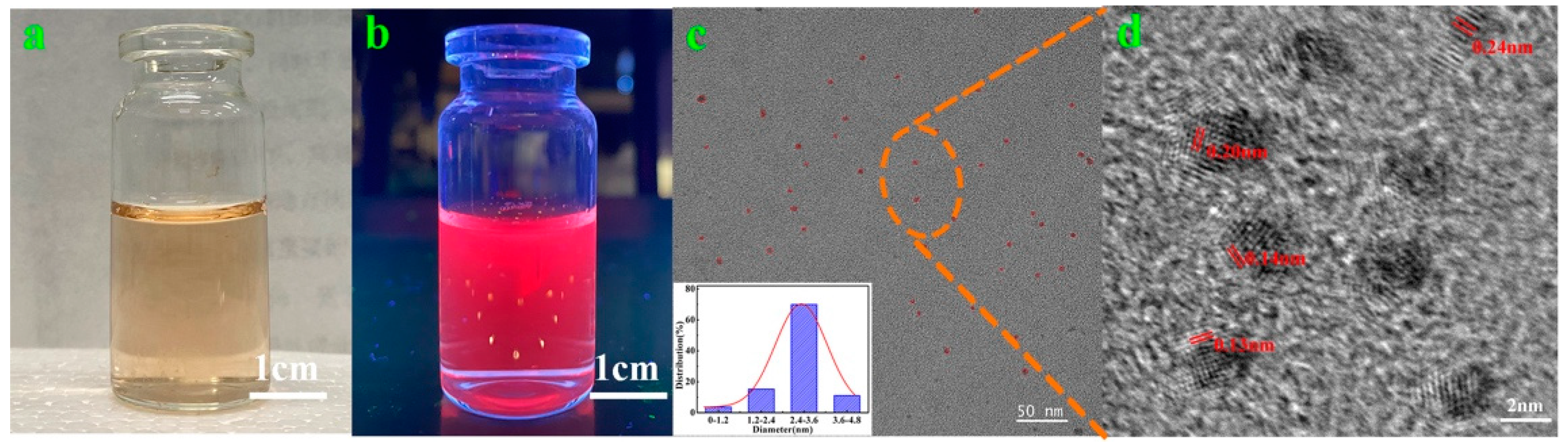Polymers 14 04238 g001 Polymers 14 04238 g001