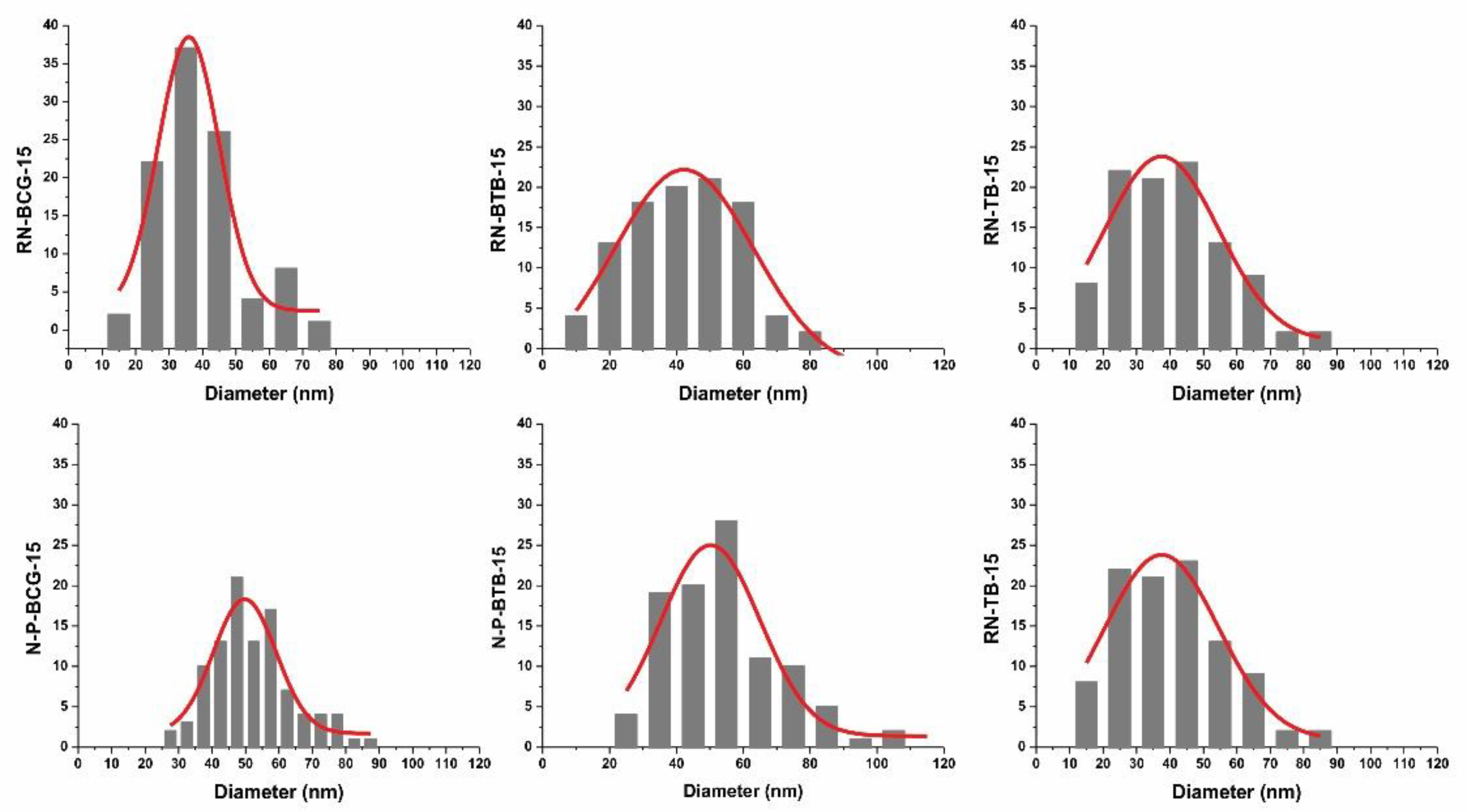 Polymers 14 04239 g007