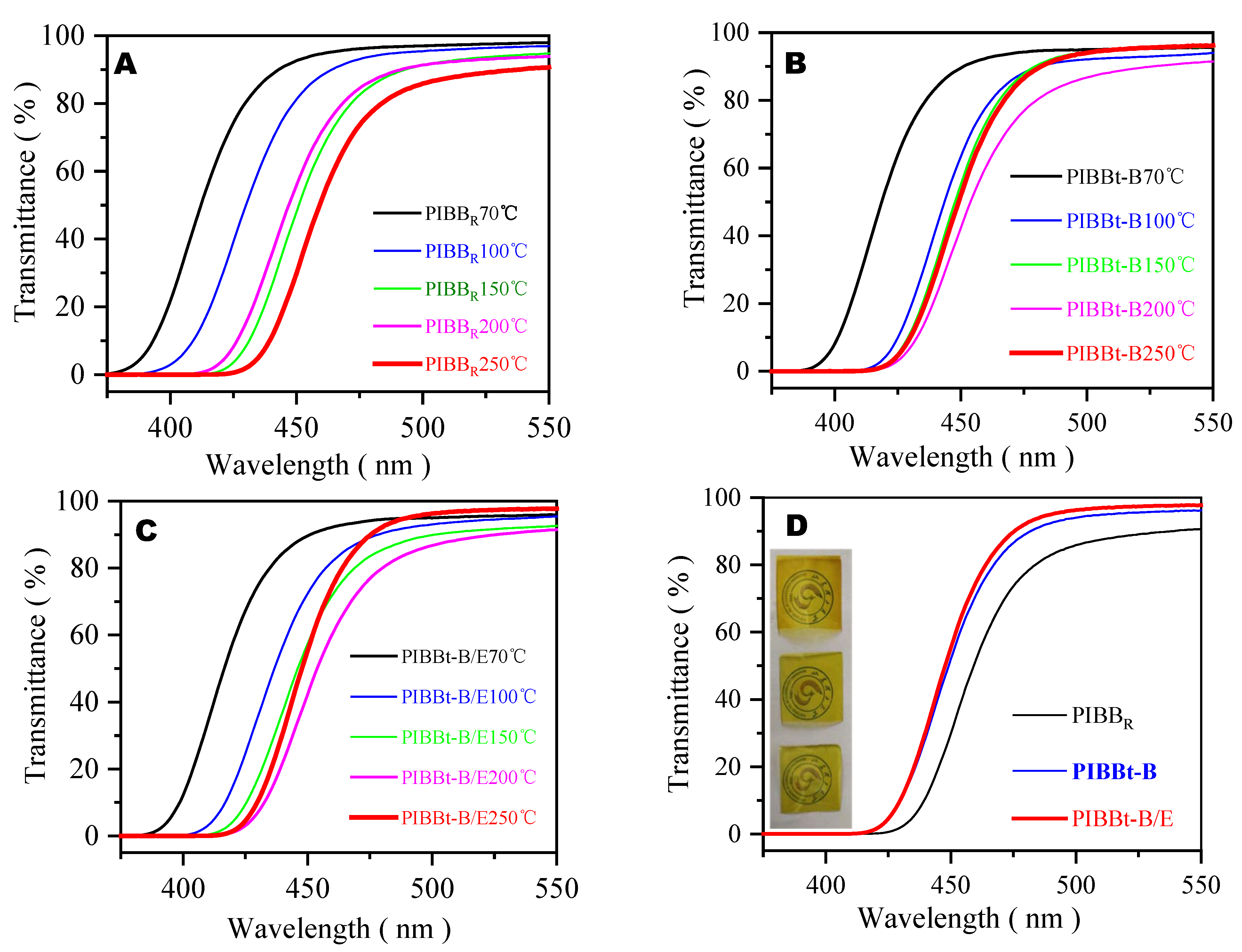 Polymers 14 04242 g002 Polymers 14 04242 g002