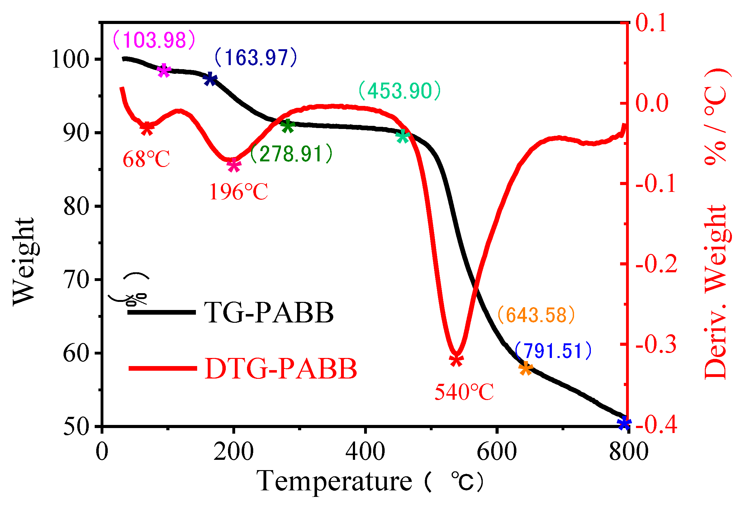 Polymers 14 04242 g004 Polymers 14 04242 g004