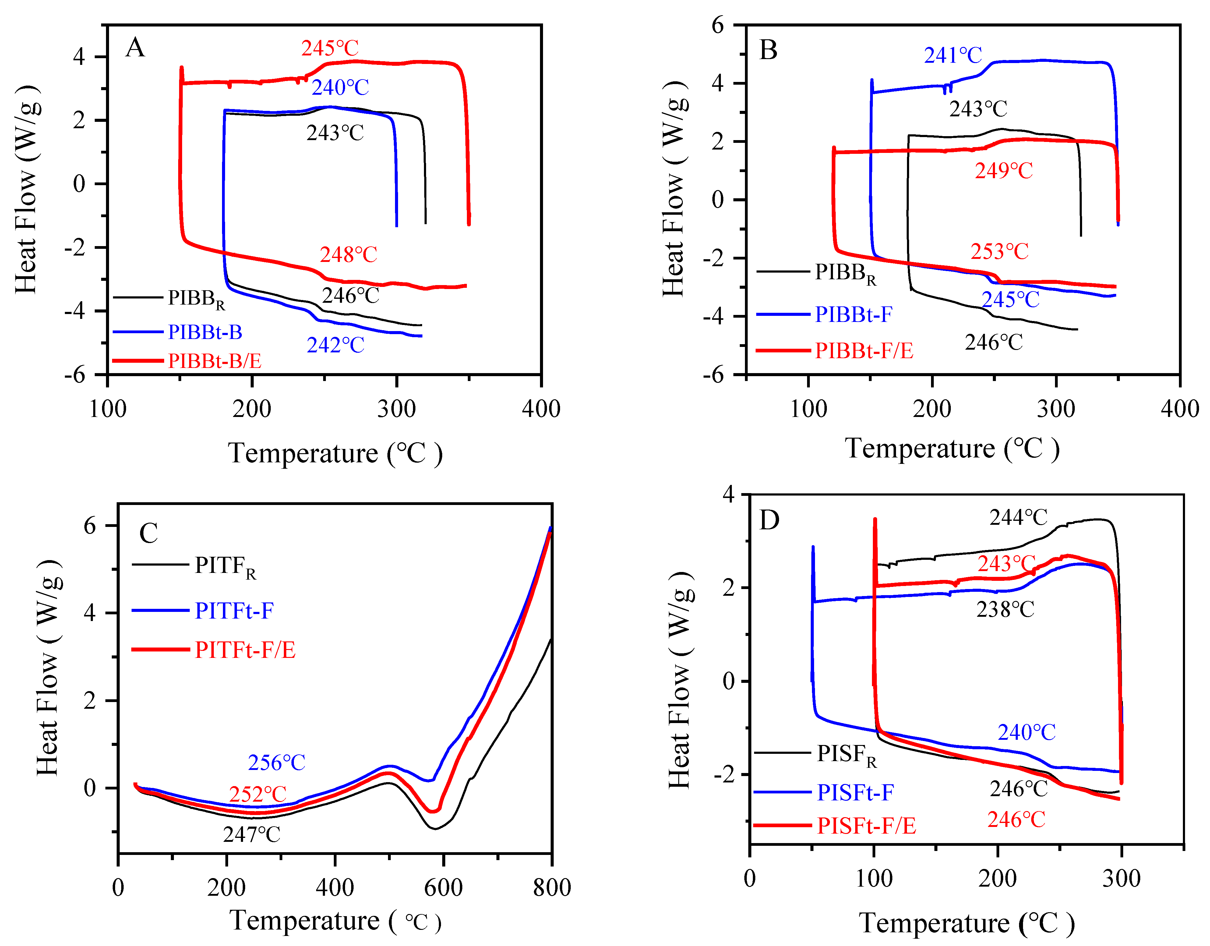 Polymers 14 04242 g005 Polymers 14 04242 g005