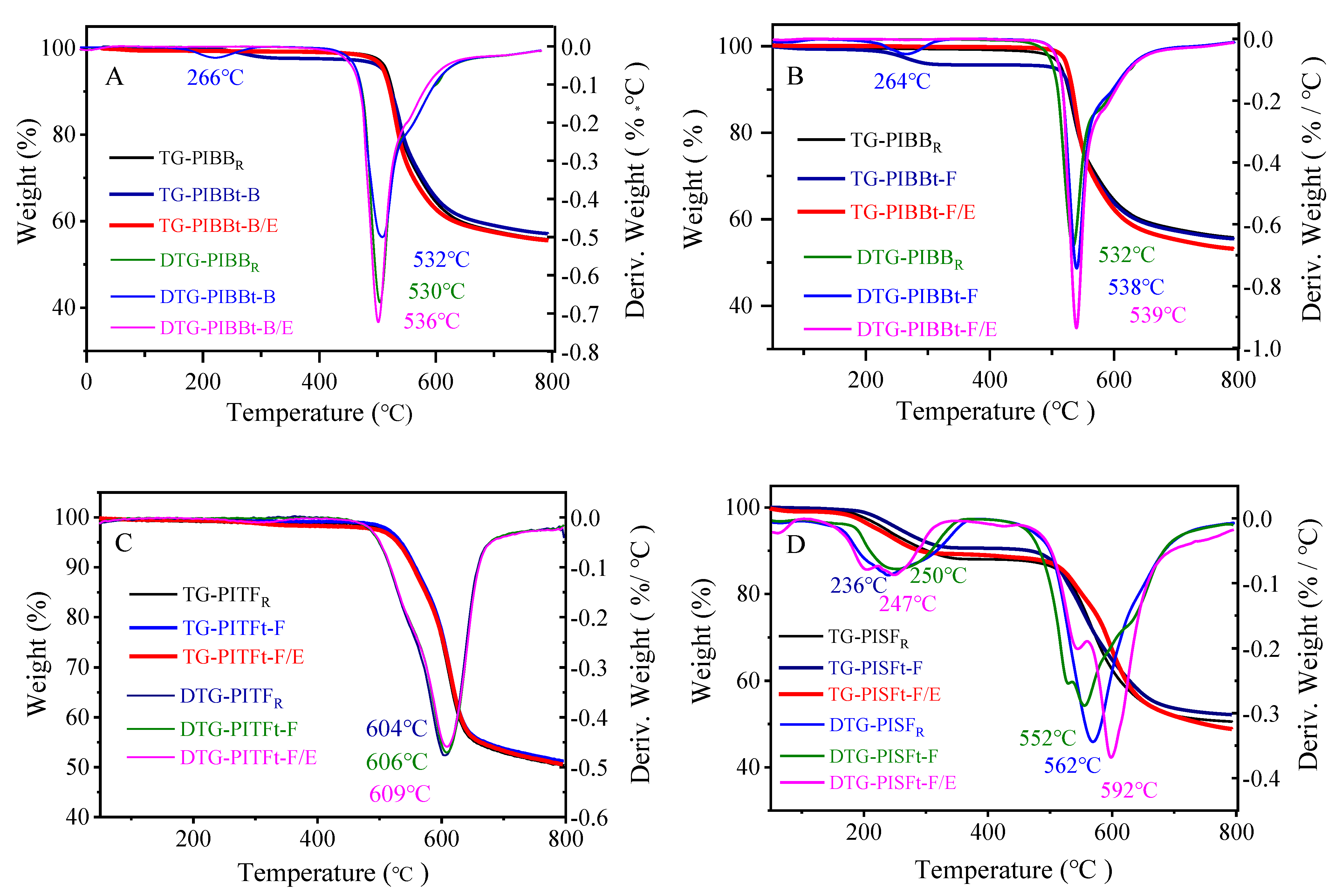 Polymers 14 04242 g006 Polymers 14 04242 g006