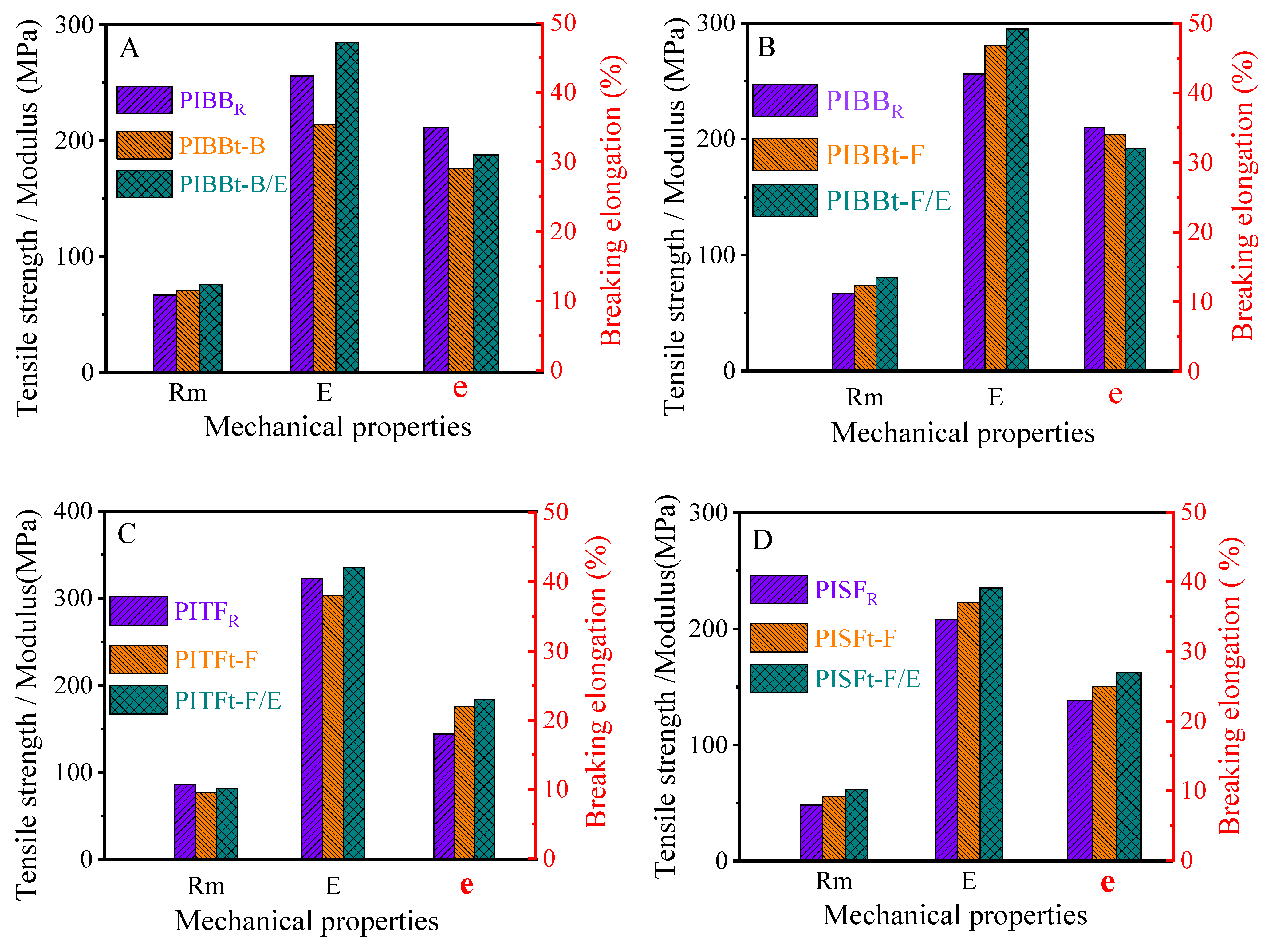 Polymers 14 04242 g008 Polymers 14 04242 g008