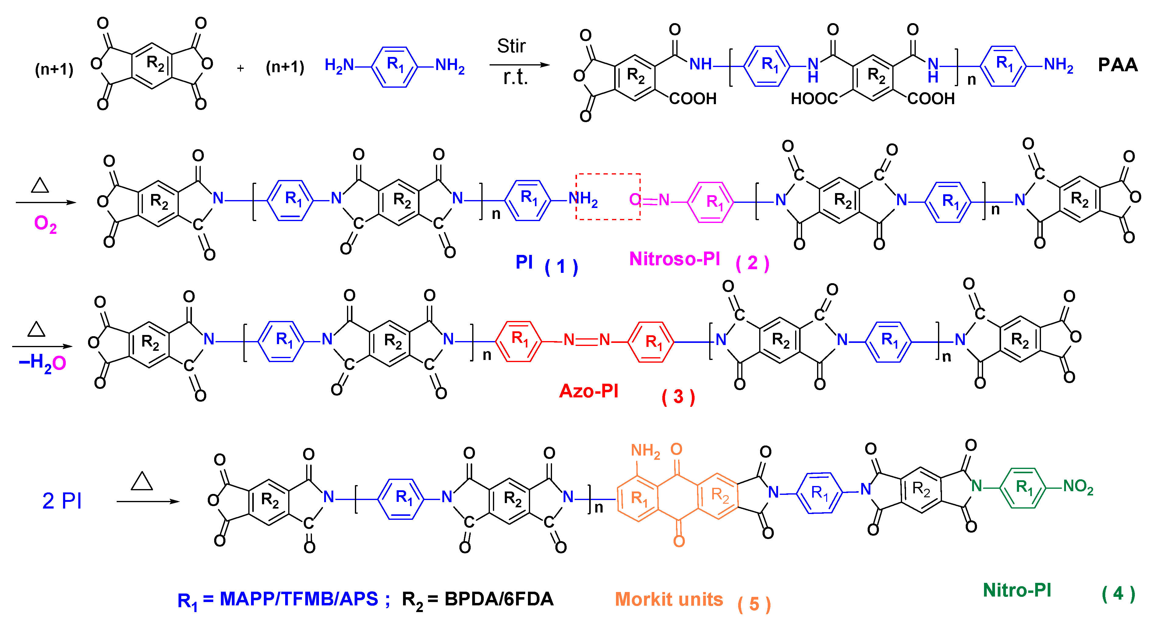 Polymers 14 04242 sch001 Polymers 14 04242 sch001