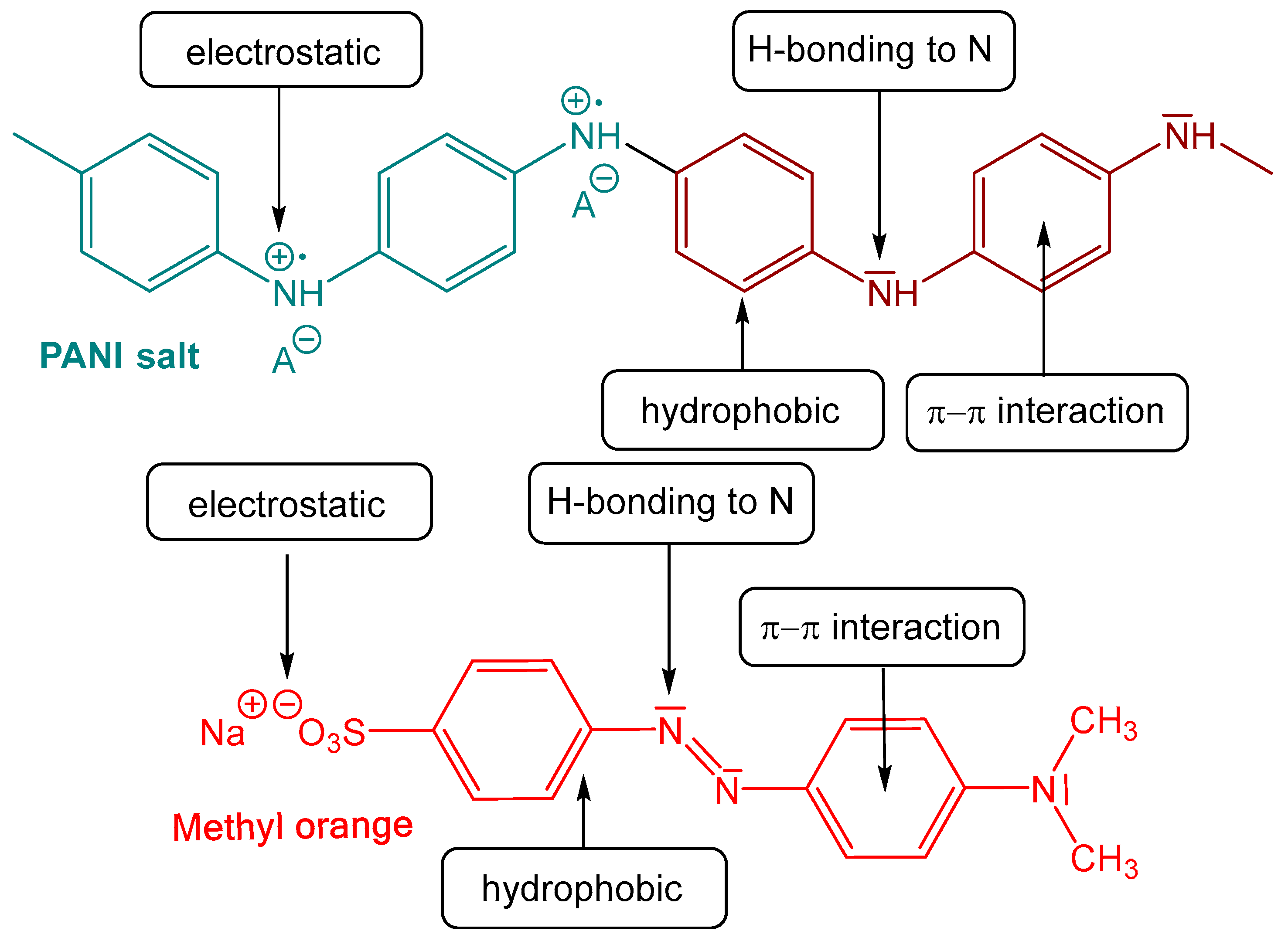 Polymers 14 04243 g002 Polymers 14 04243 g002