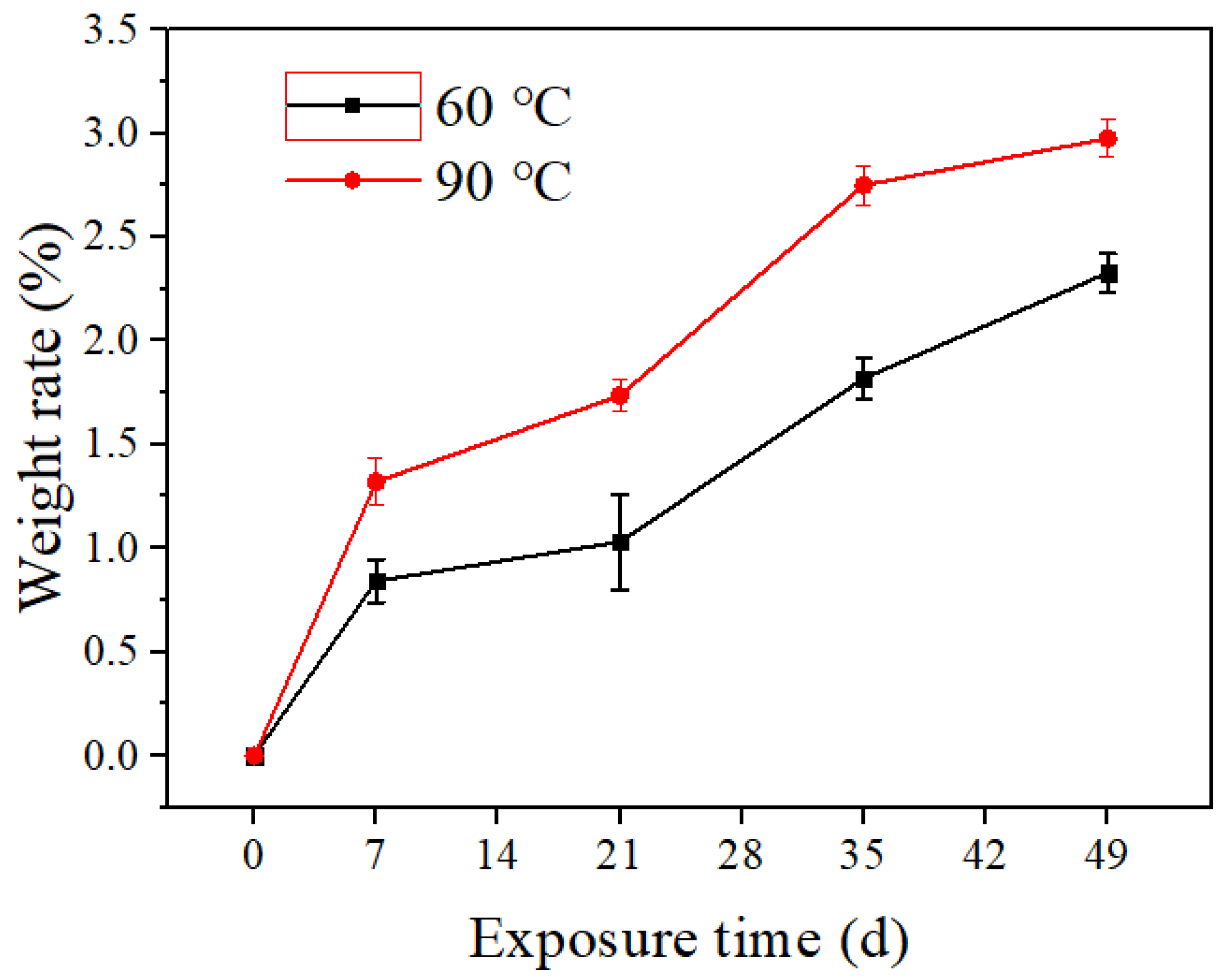 Polymers 14 04244 g002 Polymers 14 04244 g002