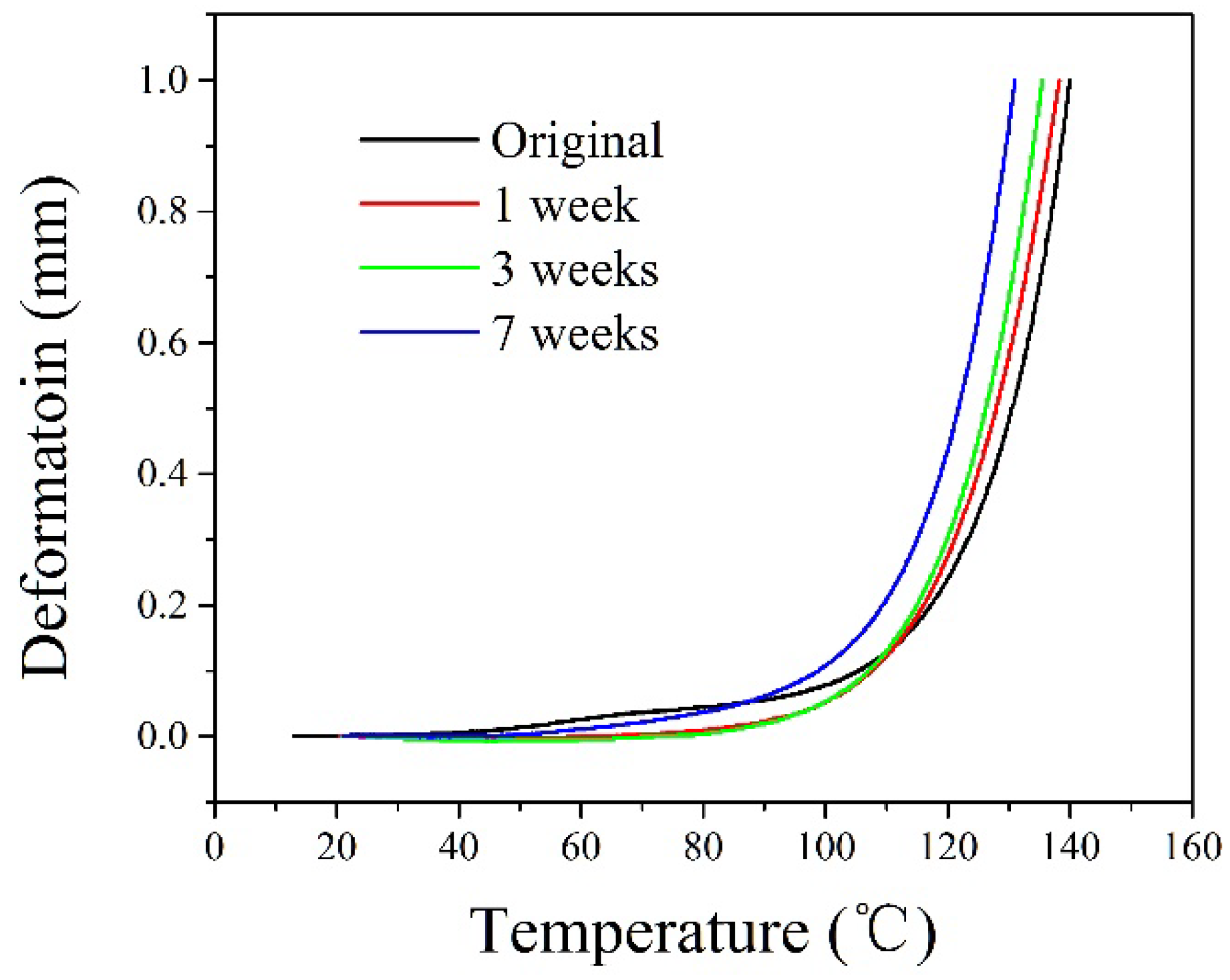Polymers 14 04244 g006 Polymers 14 04244 g006