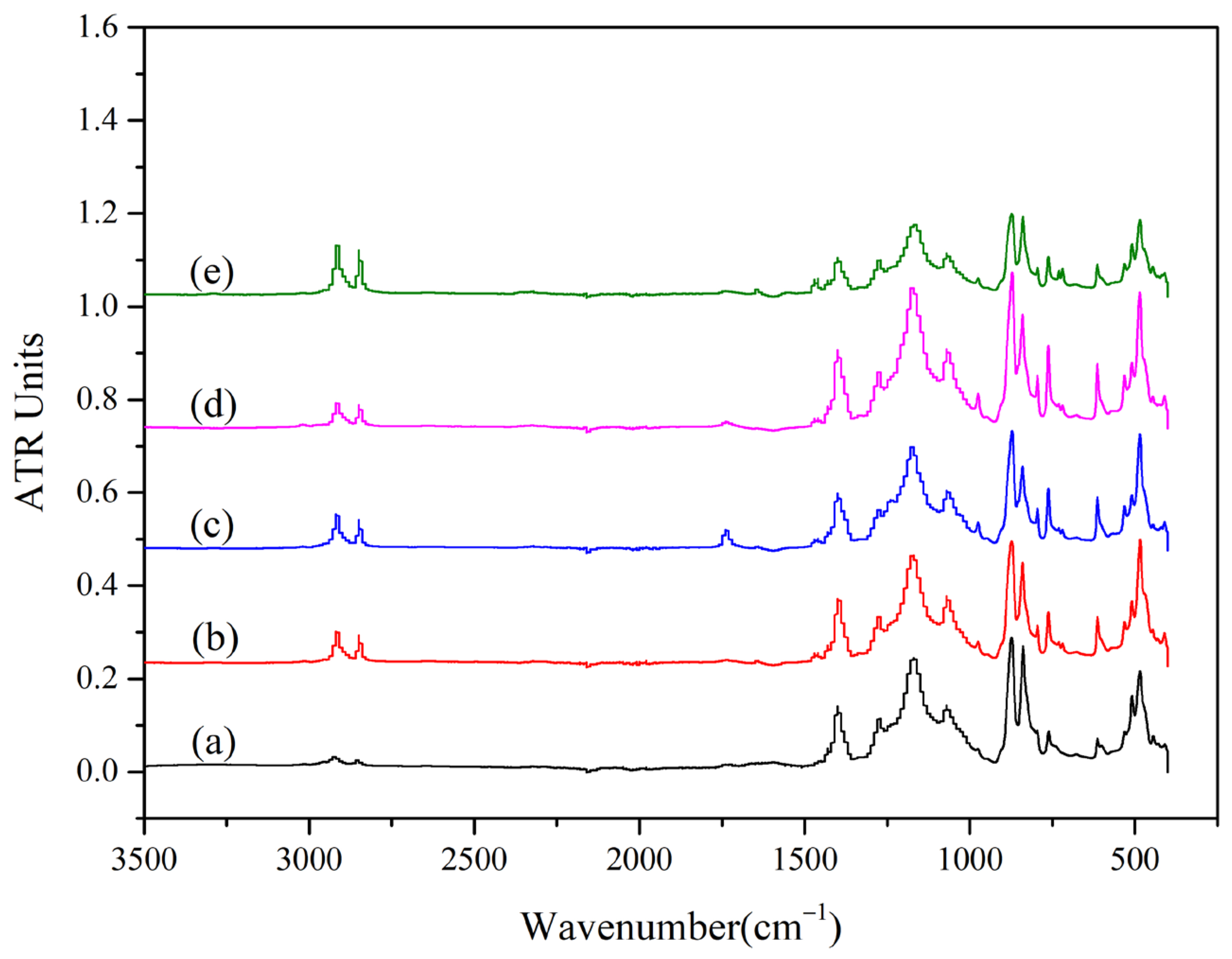 Polymers 14 04244 g008 Polymers 14 04244 g008